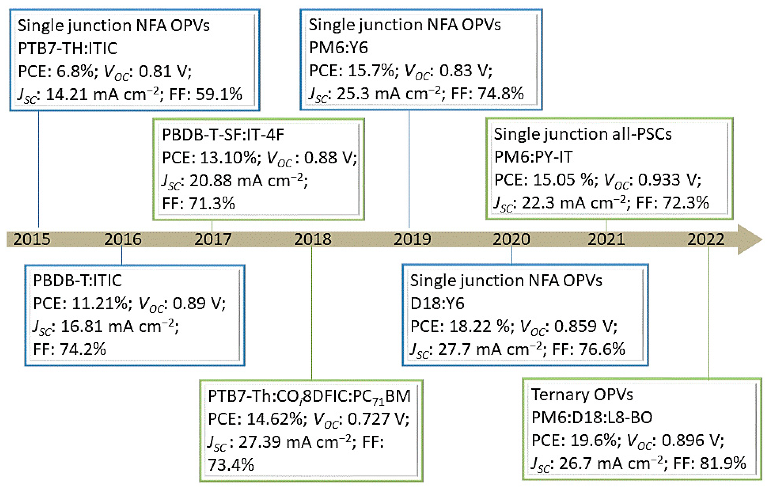 Energies 16 04494 g001
