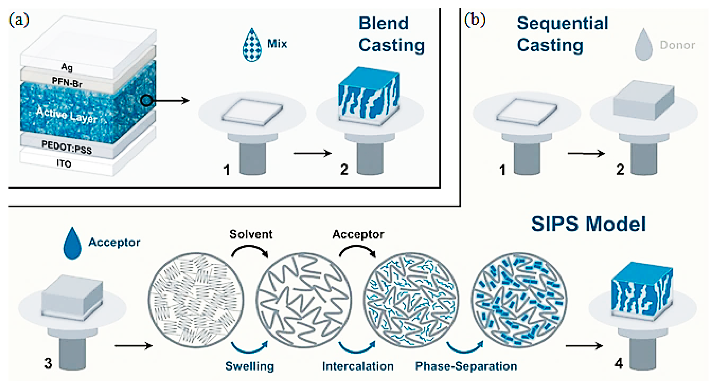 Energies 16 04494 g008