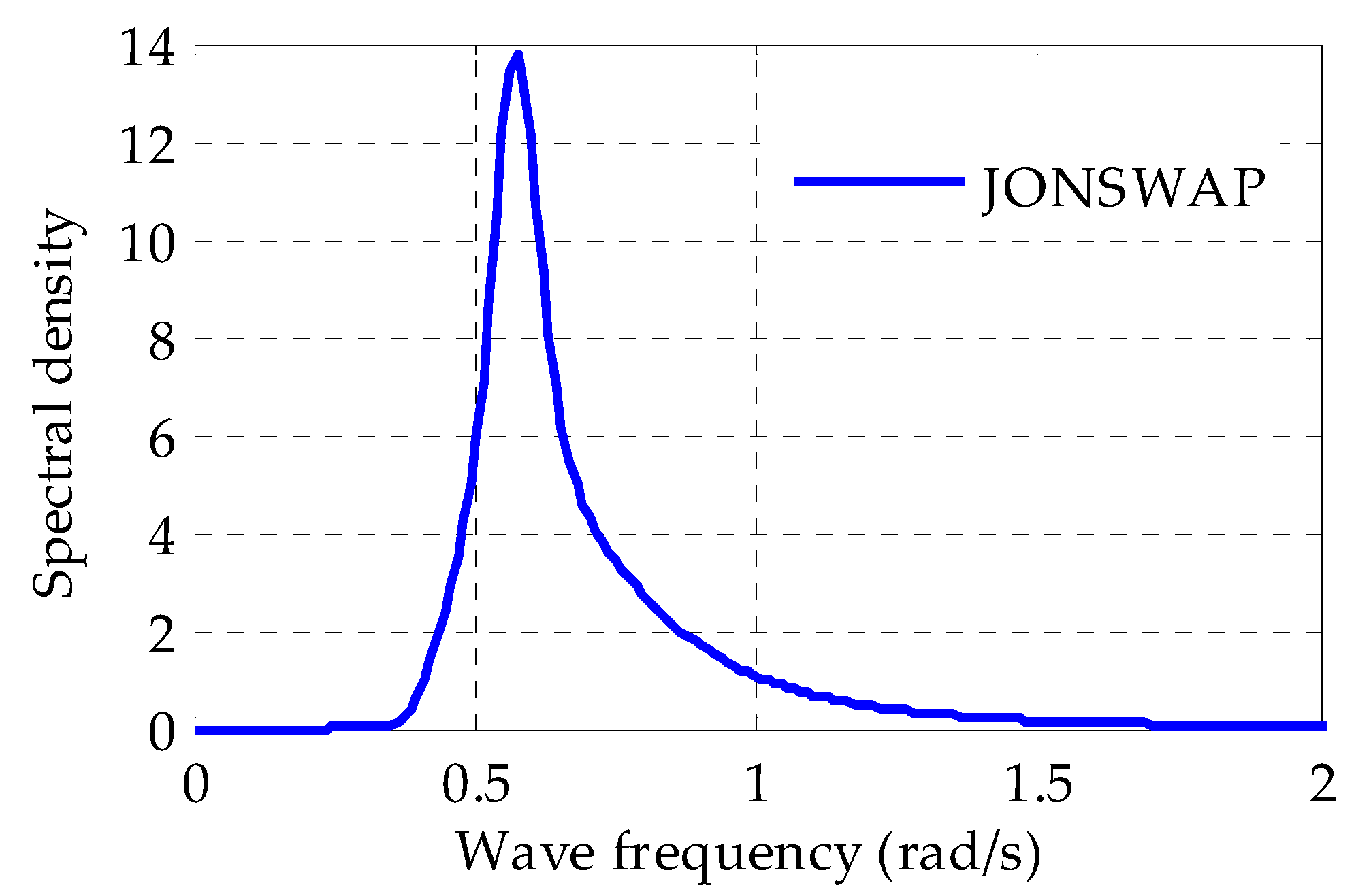 Energies 16 04495 g002 Energies 16 04495 g002