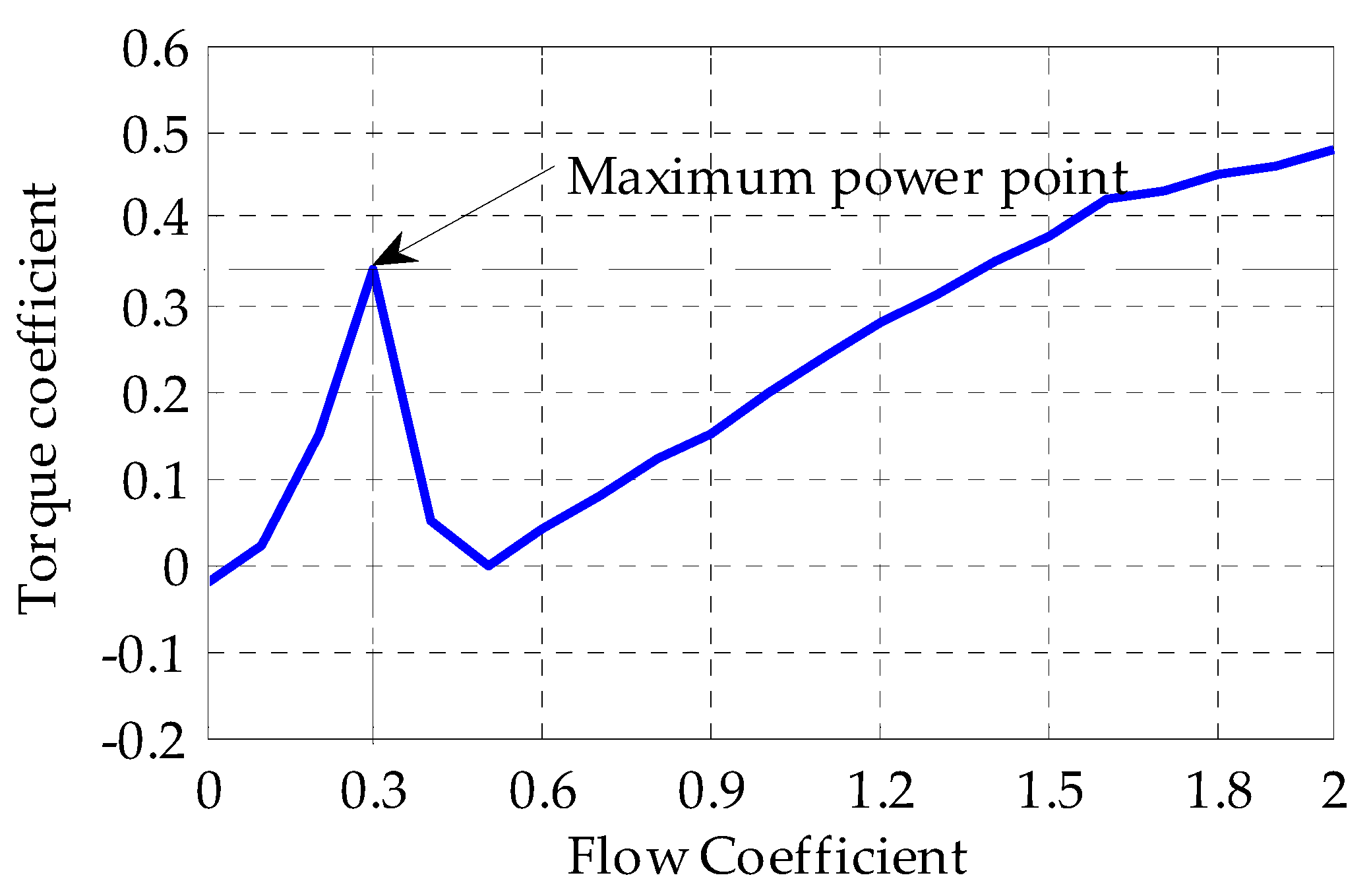 Energies 16 04495 g003 Energies 16 04495 g003