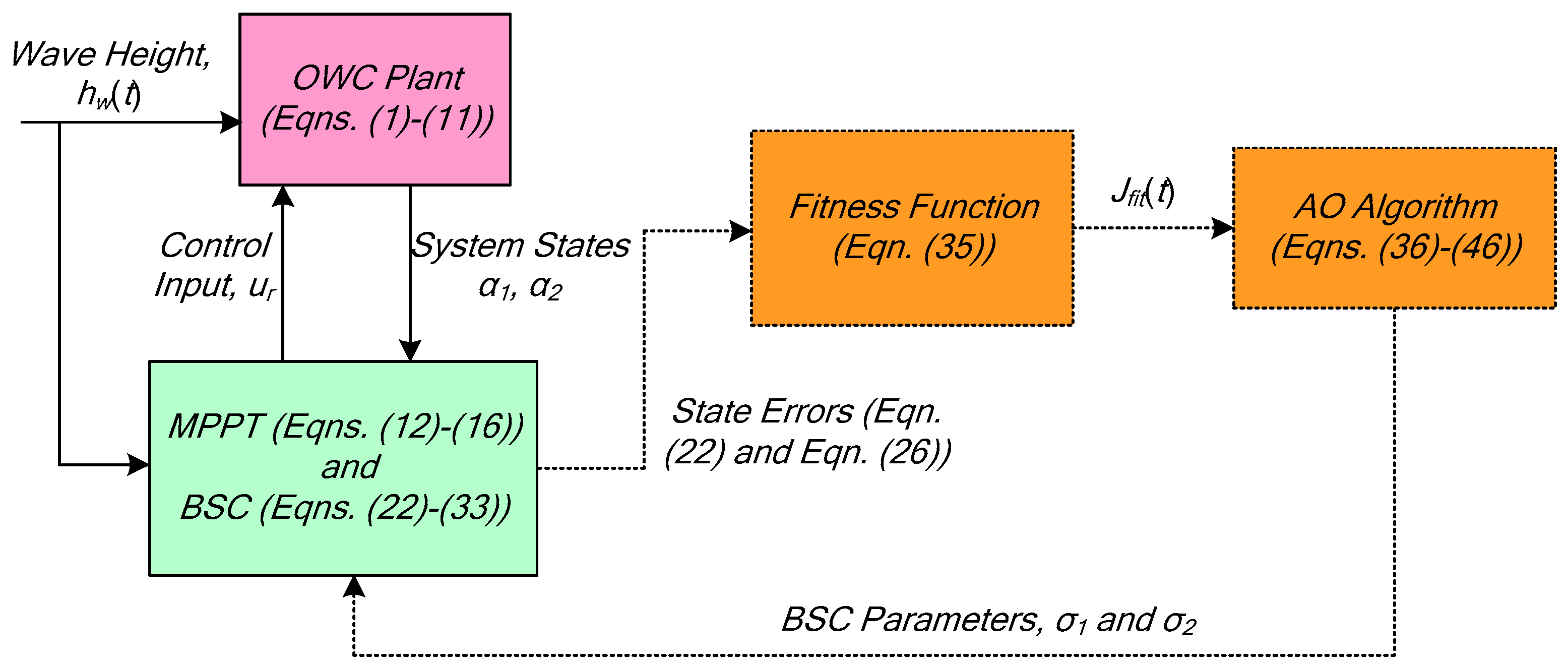 Energies 16 04495 g004 Energies 16 04495 g004
