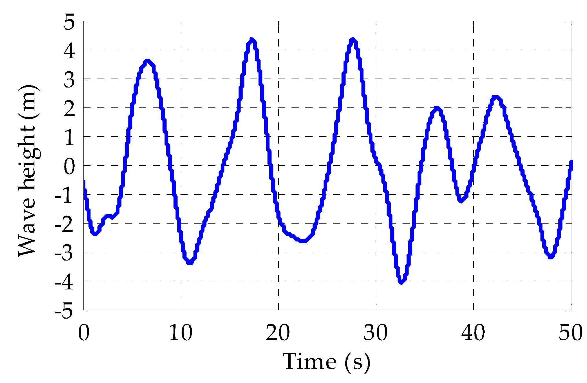 Energies 16 04495 g005 Energies 16 04495 g005