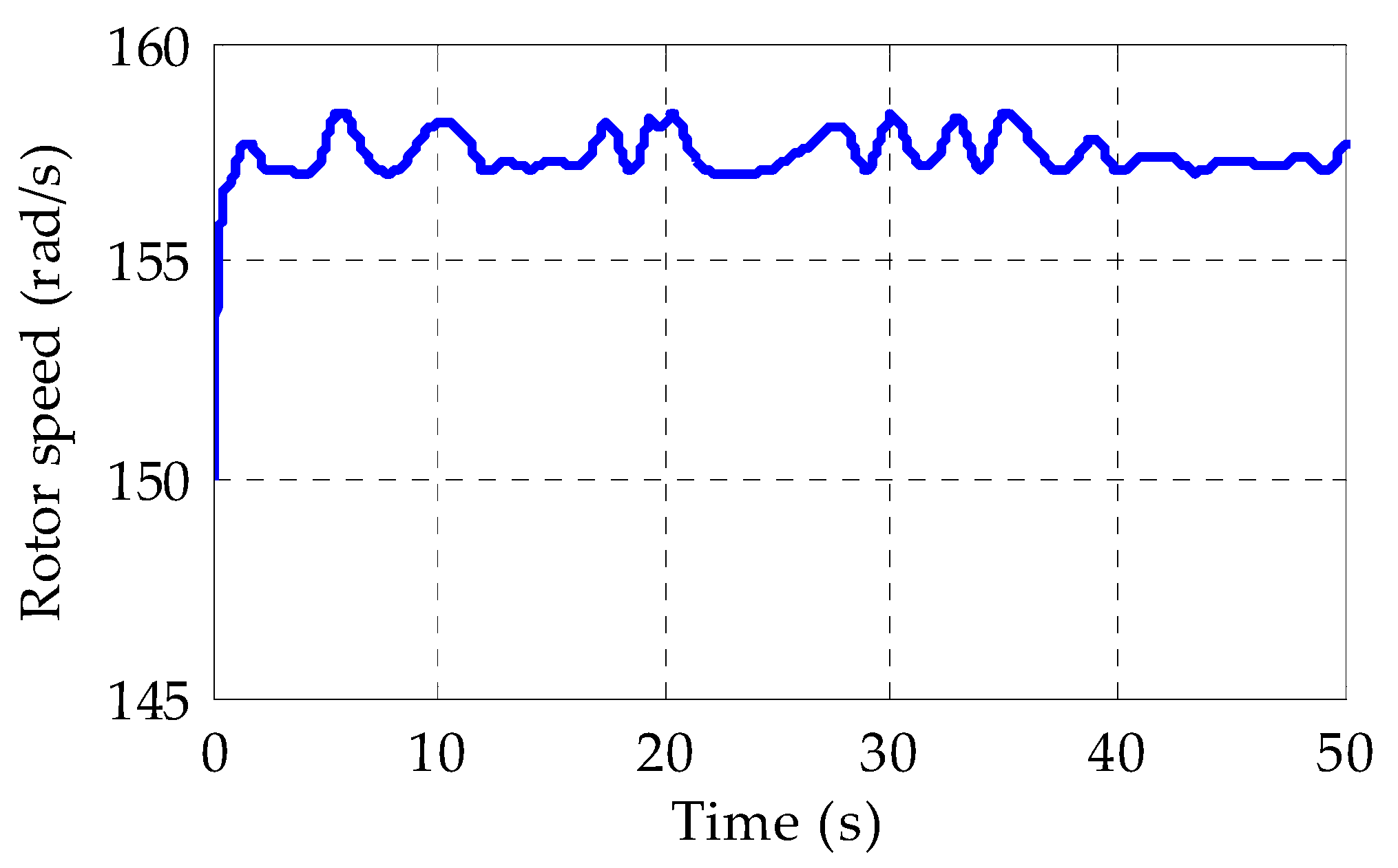 Energies 16 04495 g007 Energies 16 04495 g007