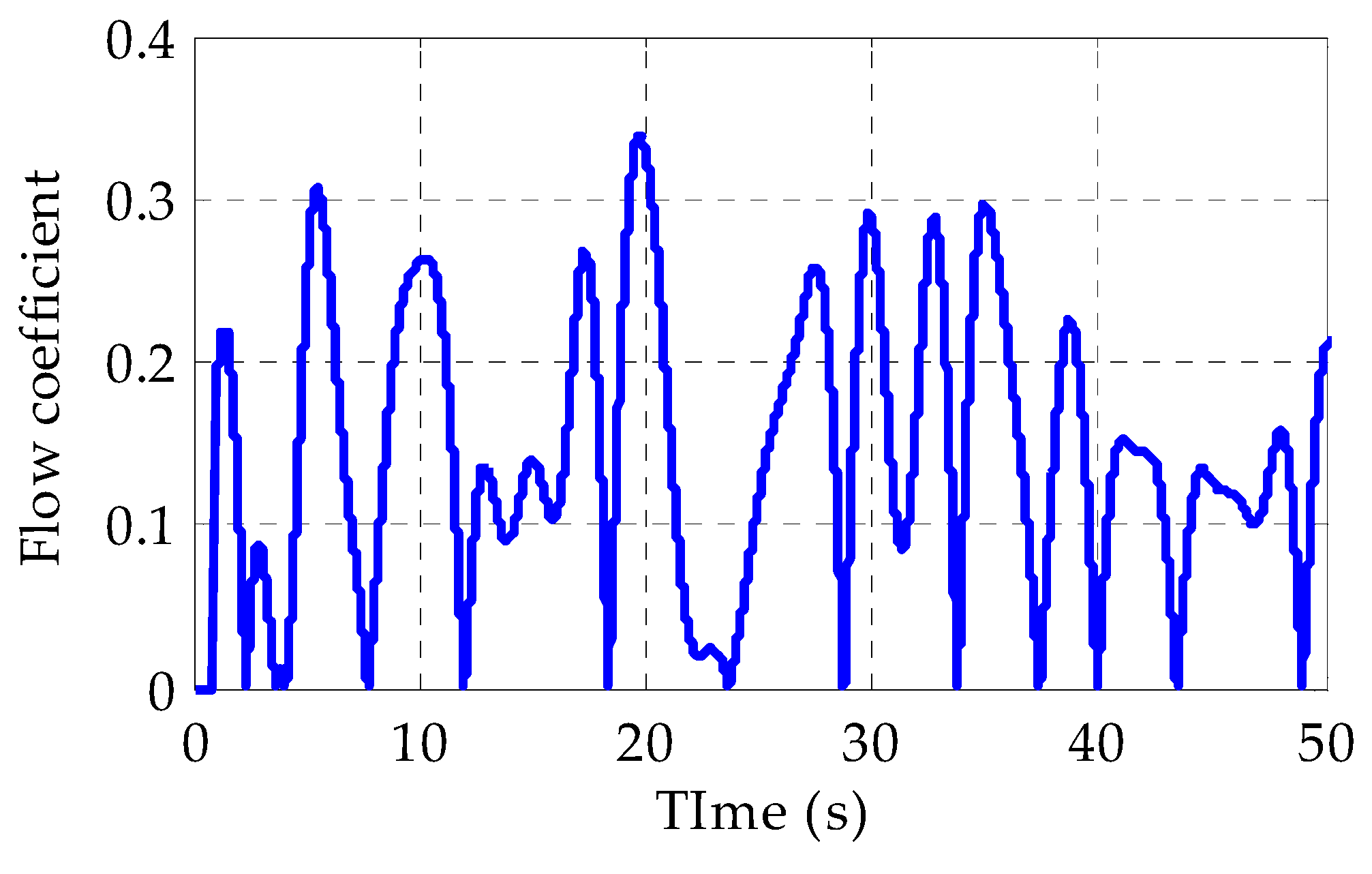 Energies 16 04495 g008 Energies 16 04495 g008
