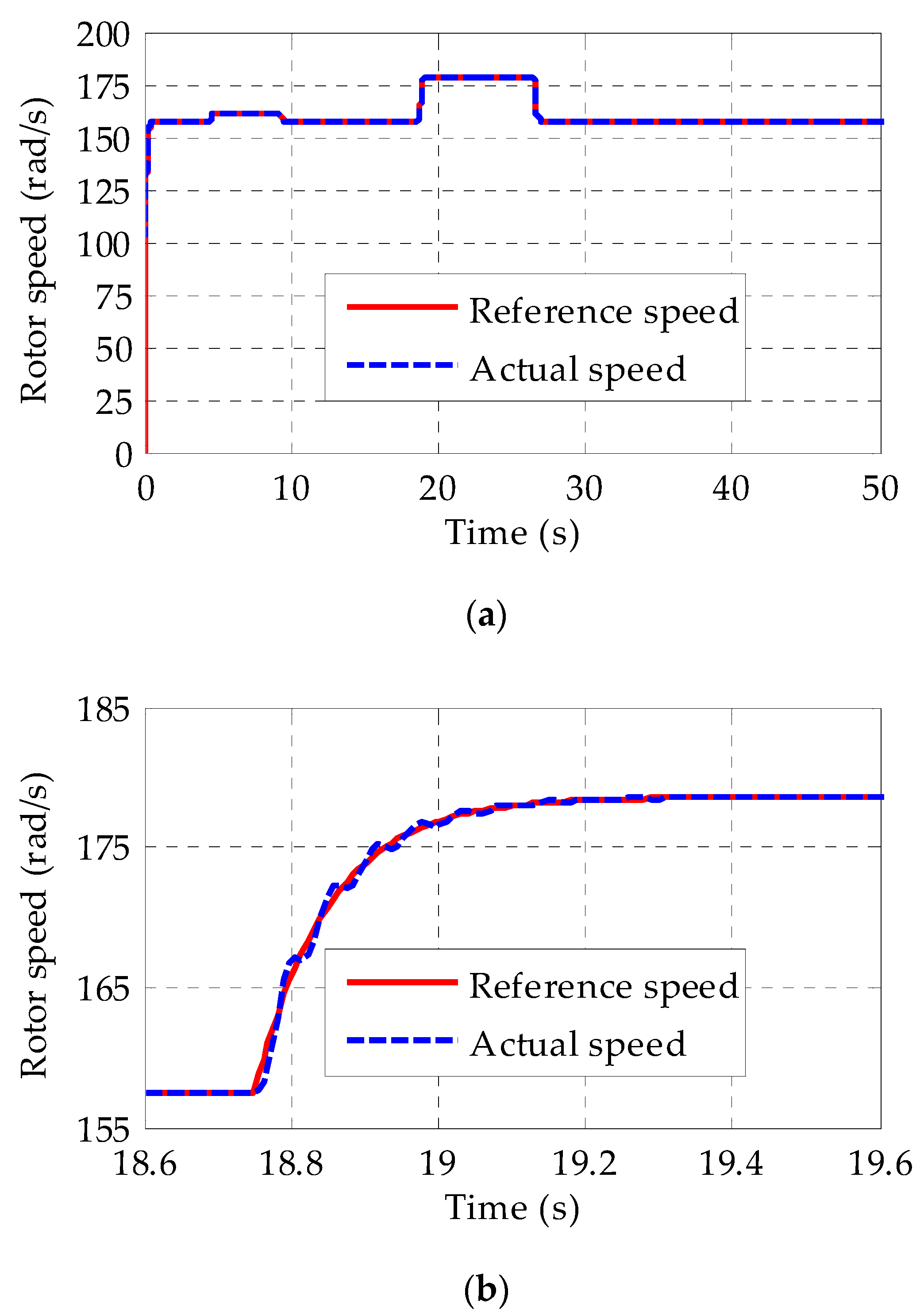Energies 16 04495 g010 Energies 16 04495 g010