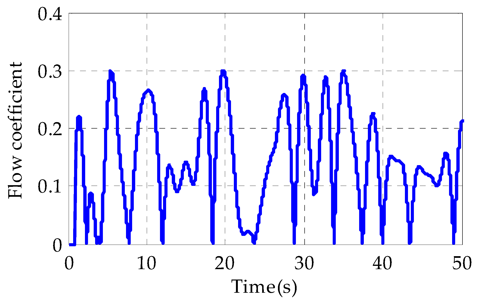 Energies 16 04495 g011 Energies 16 04495 g011