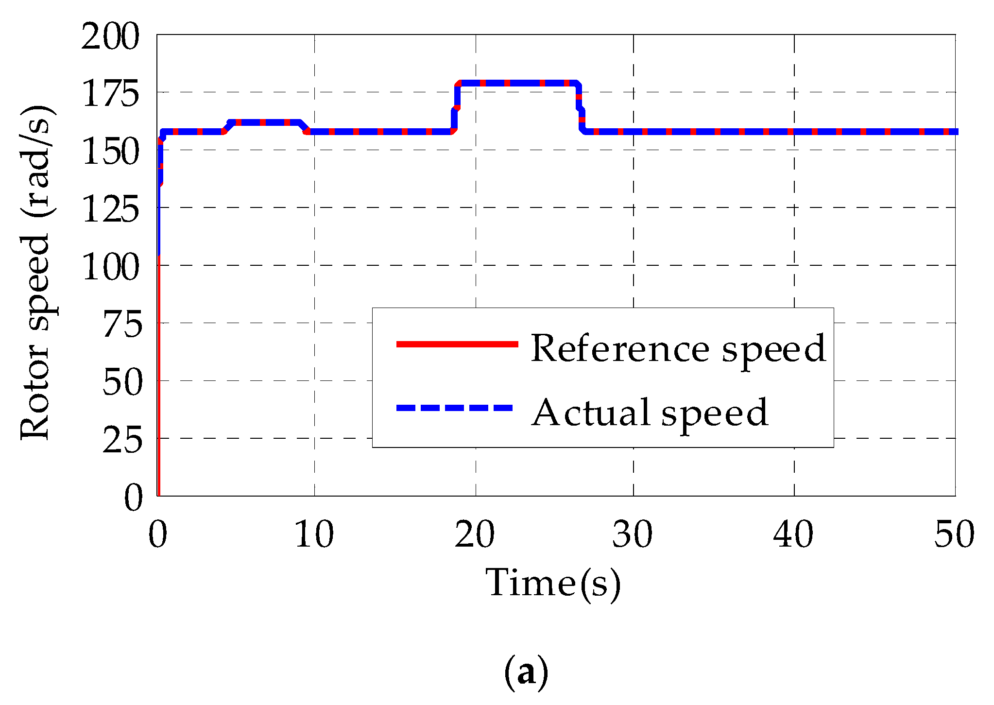 Energies 16 04495 g013a Energies 16 04495 g013a