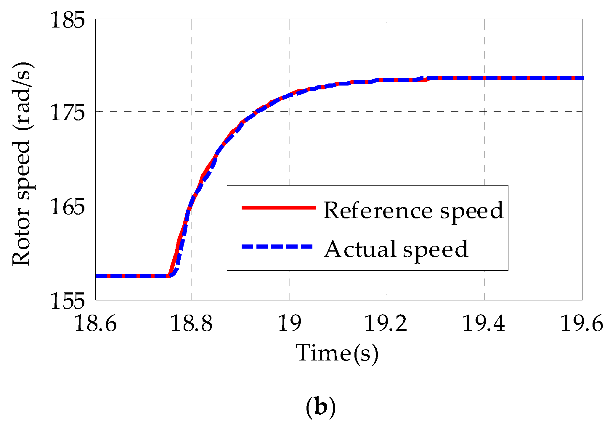 Energies 16 04495 g013b Energies 16 04495 g013b