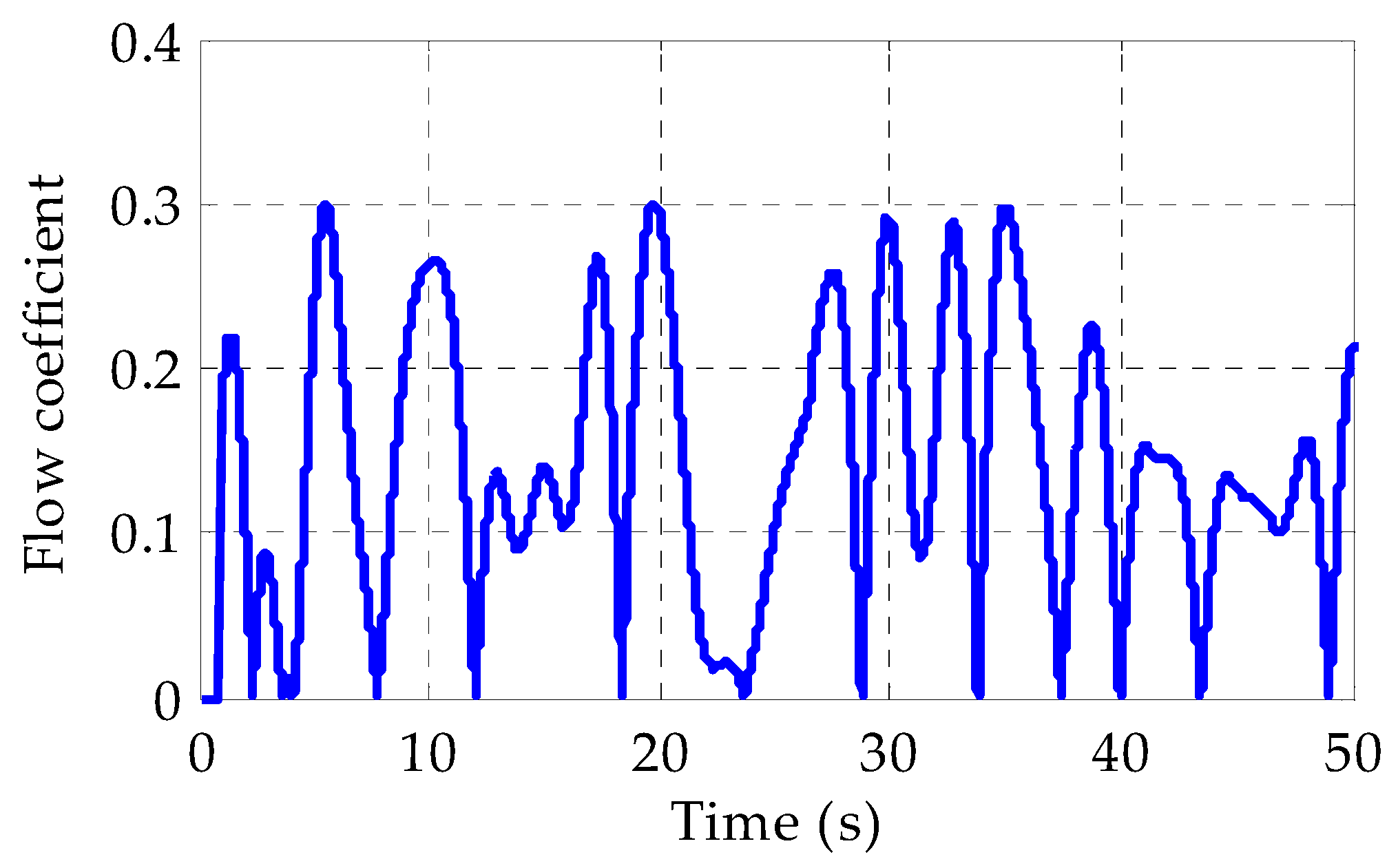 Energies 16 04495 g014 Energies 16 04495 g014