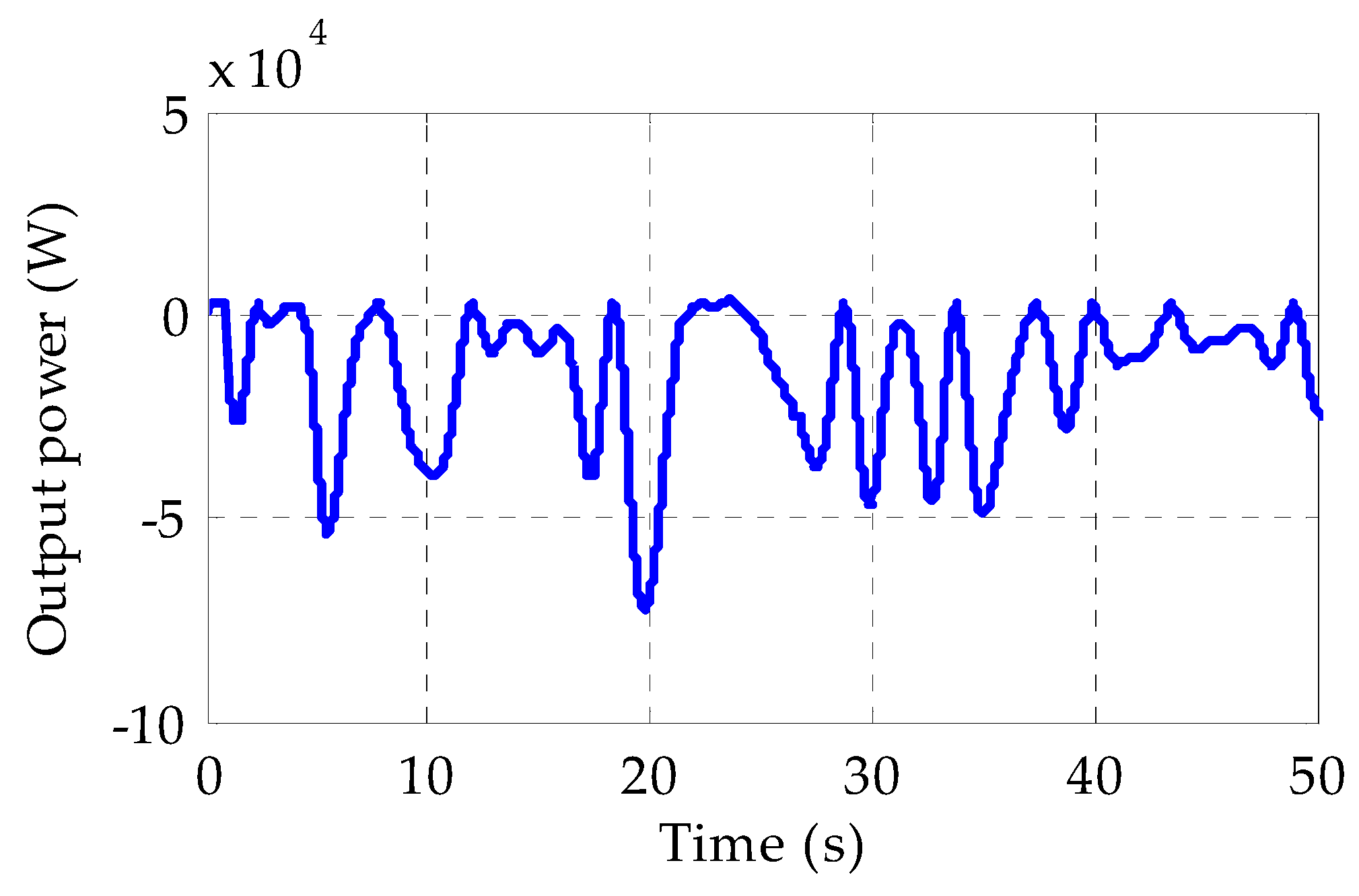 Energies 16 04495 g015 Energies 16 04495 g015