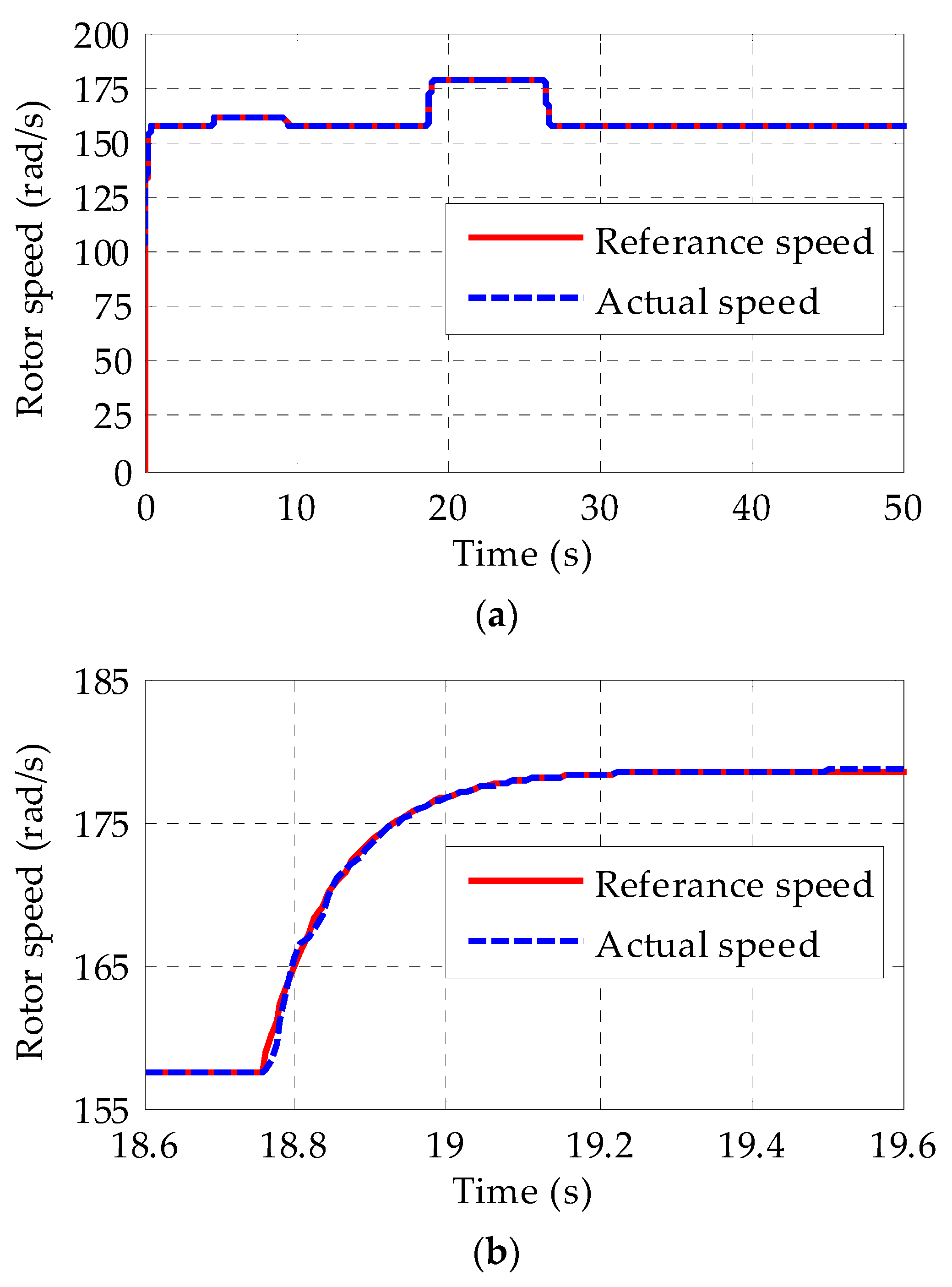 Energies 16 04495 g016 Energies 16 04495 g016
