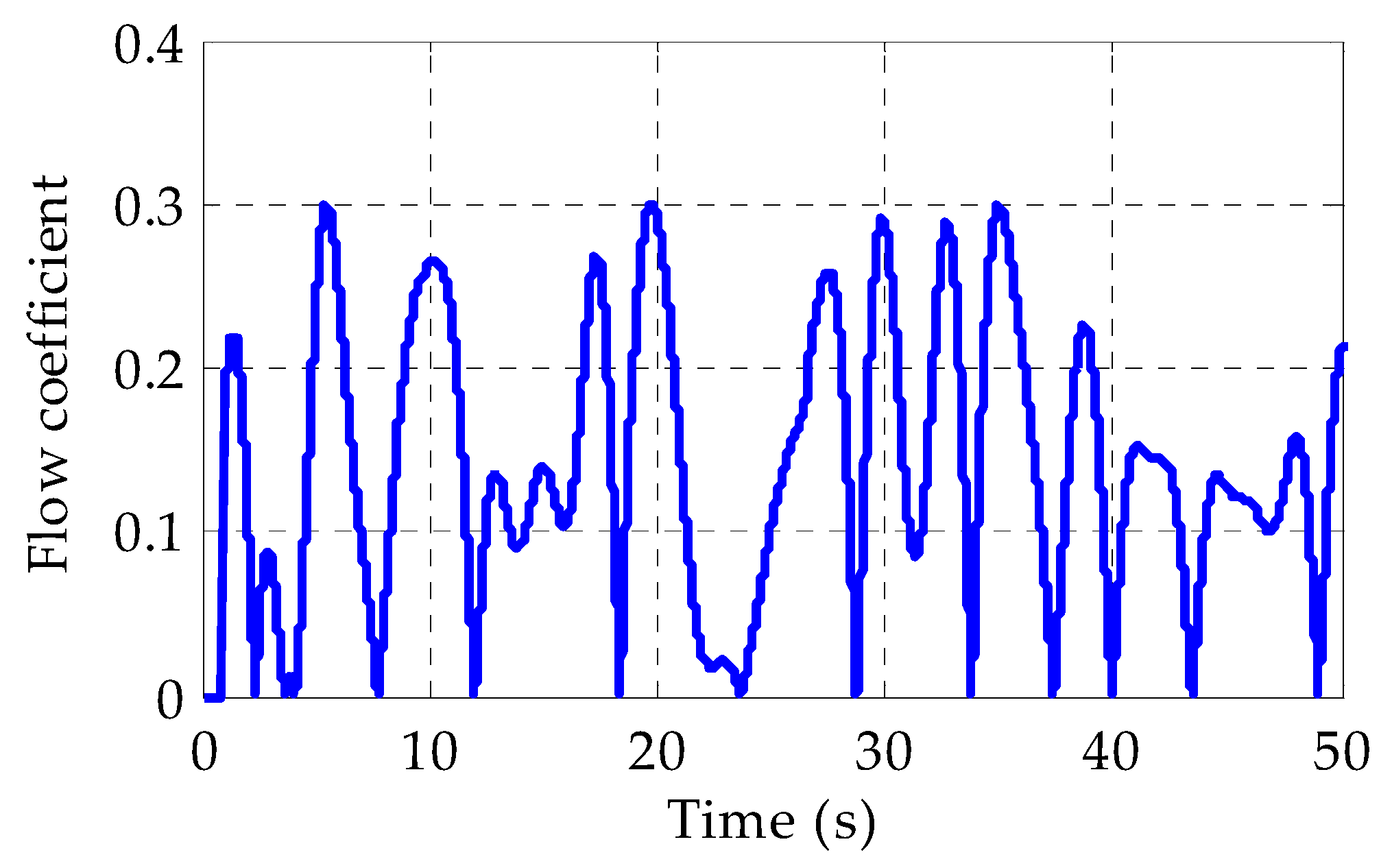 Energies 16 04495 g017 Energies 16 04495 g017