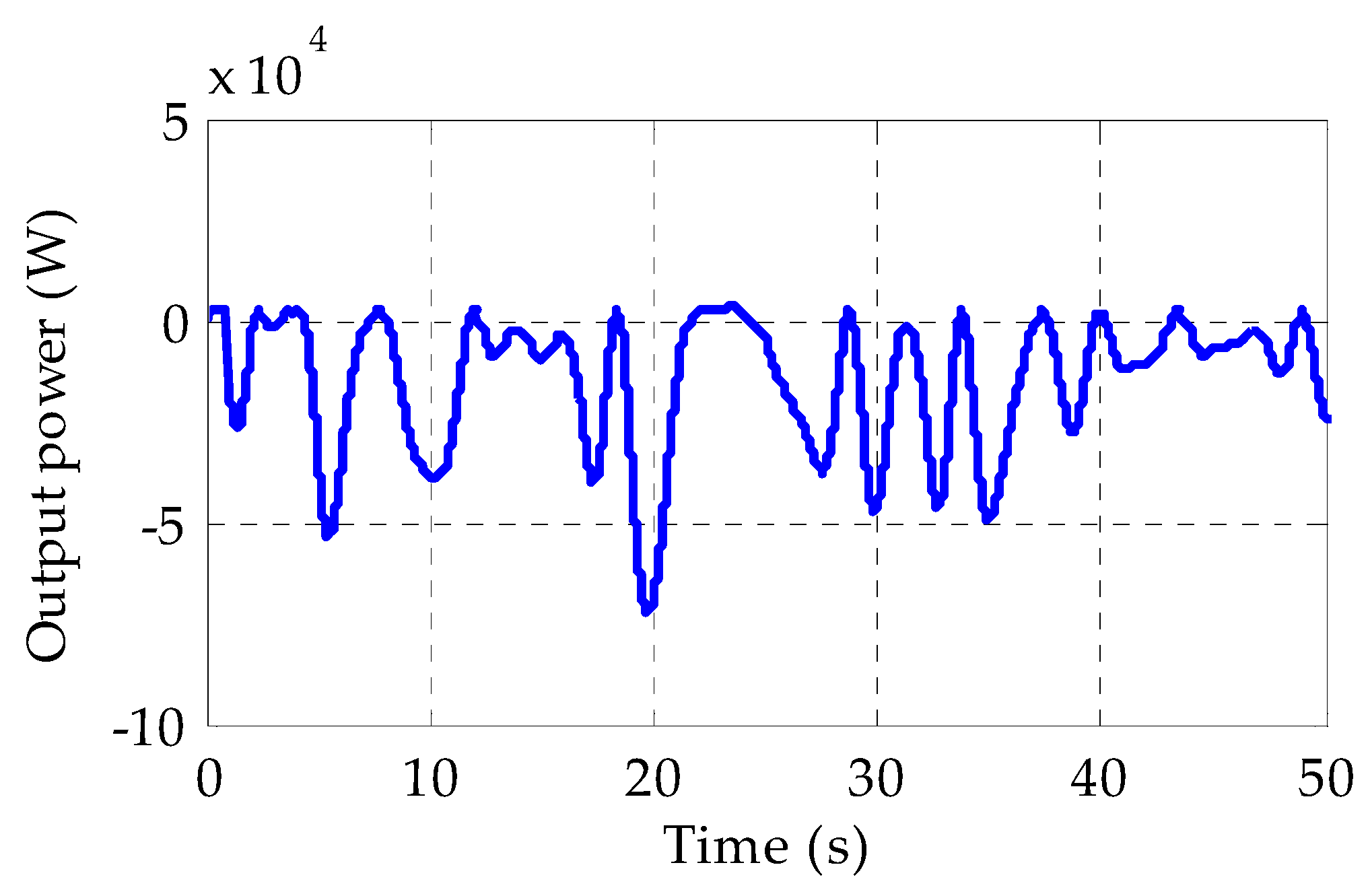 Energies 16 04495 g018 Energies 16 04495 g018