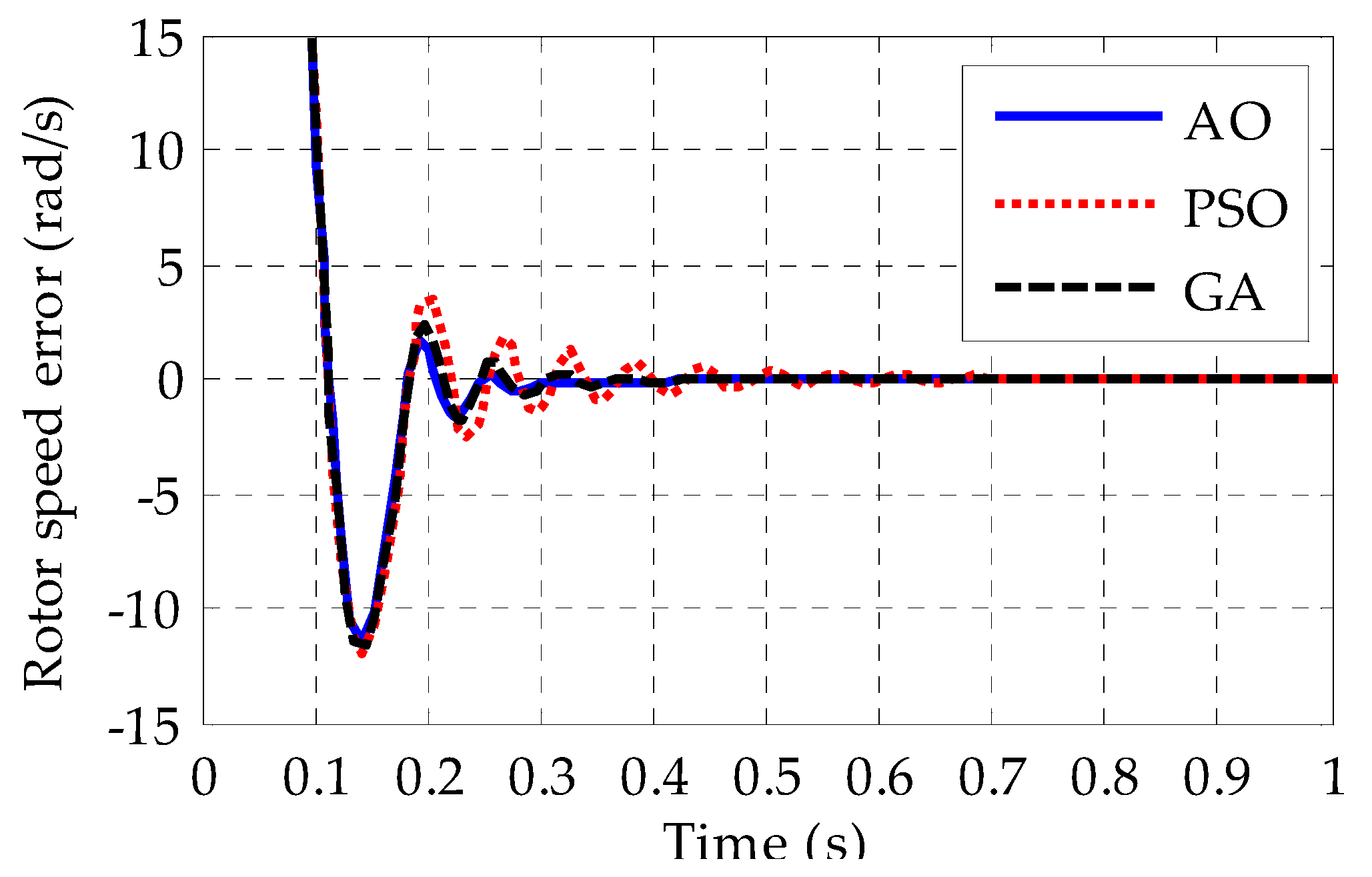 Energies 16 04495 g019 Energies 16 04495 g019