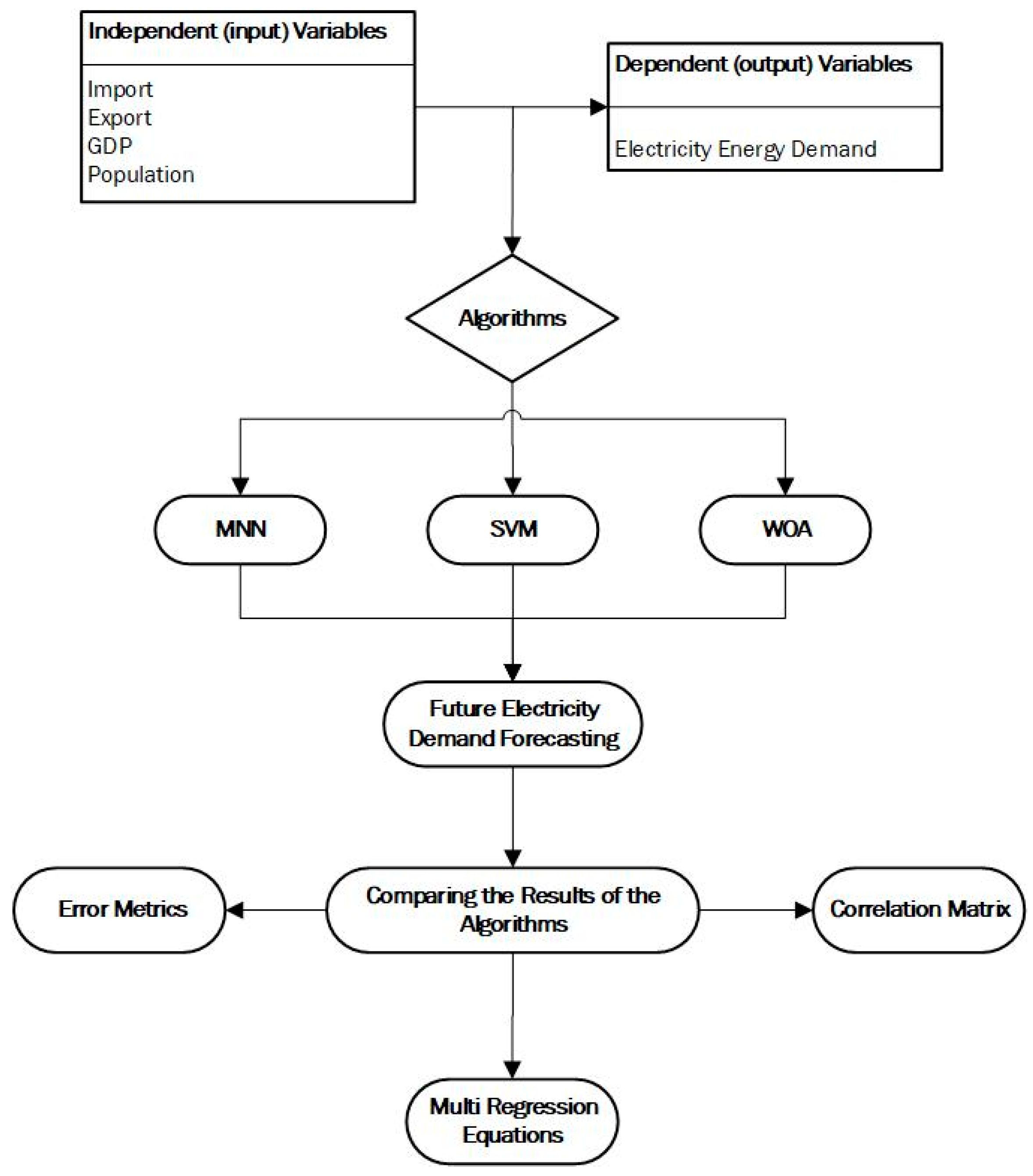 Energies 16 04499 g001 Energies 16 04499 g001