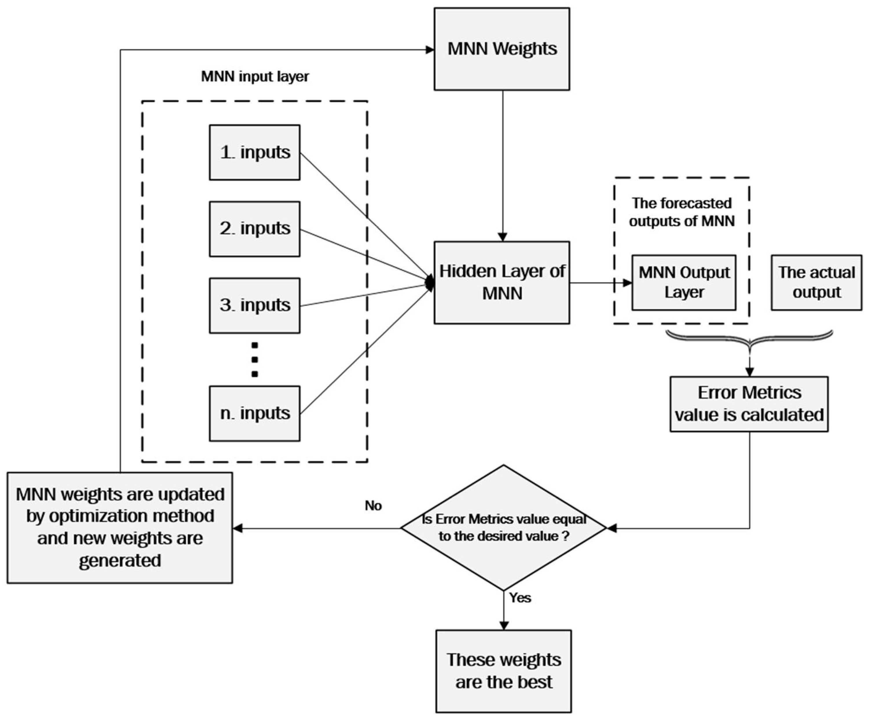 Energies 16 04499 g002 Energies 16 04499 g002