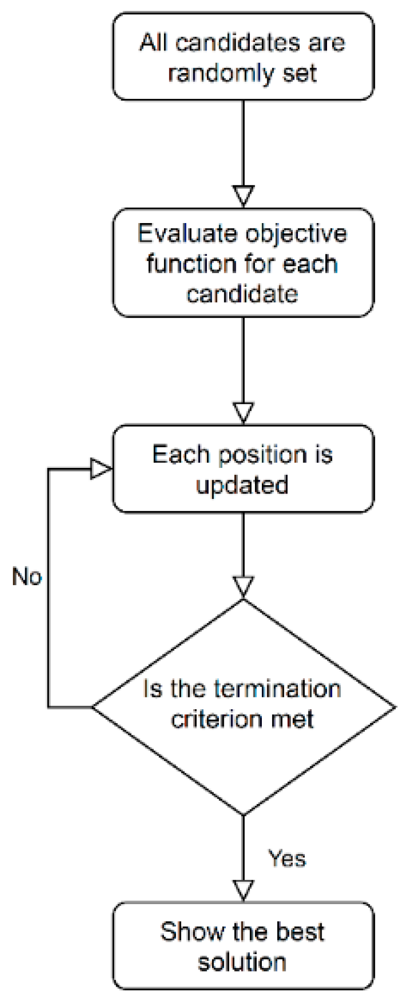Energies 16 04499 g005 Energies 16 04499 g005