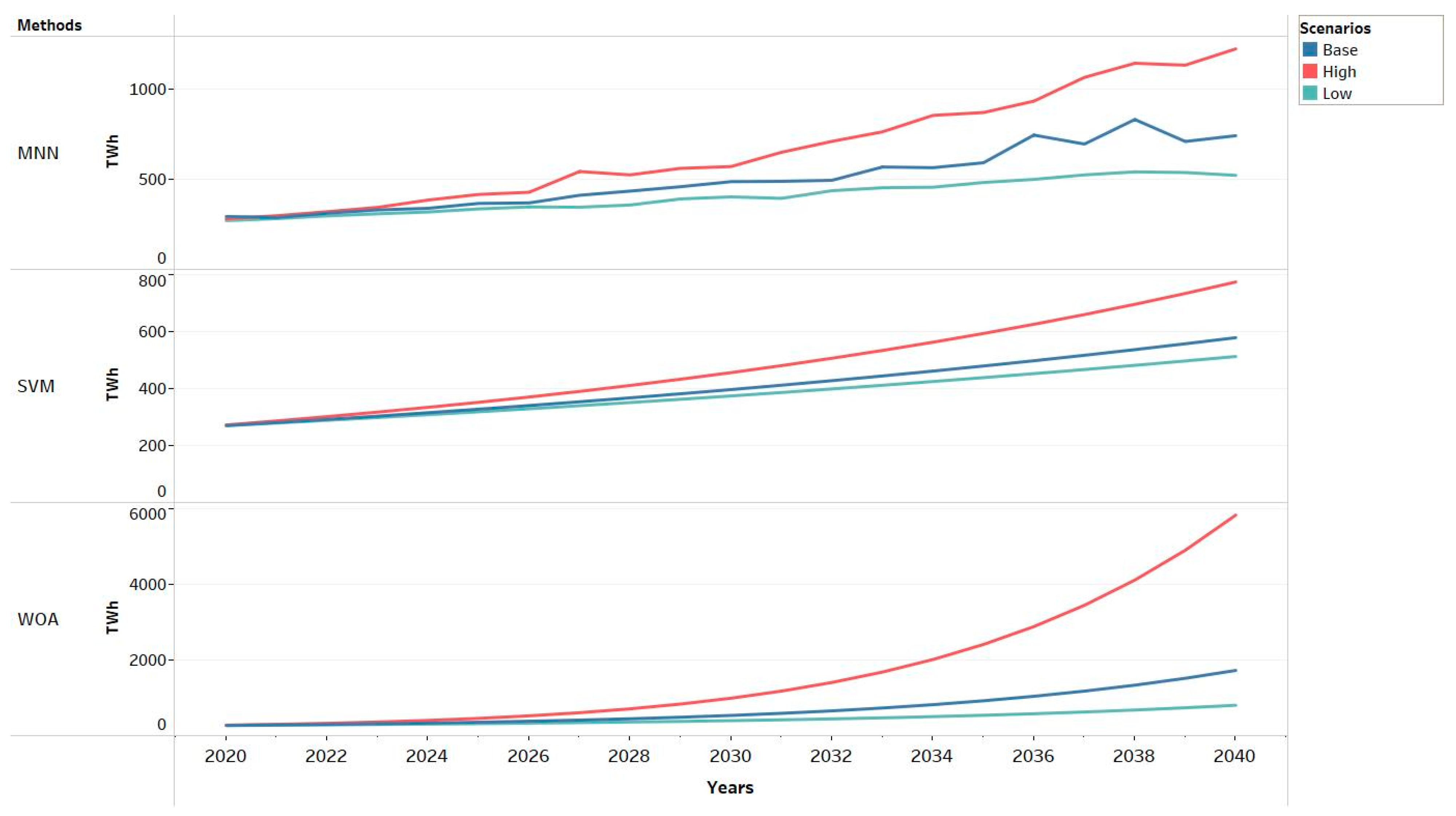 Energies 16 04499 g008 Energies 16 04499 g008