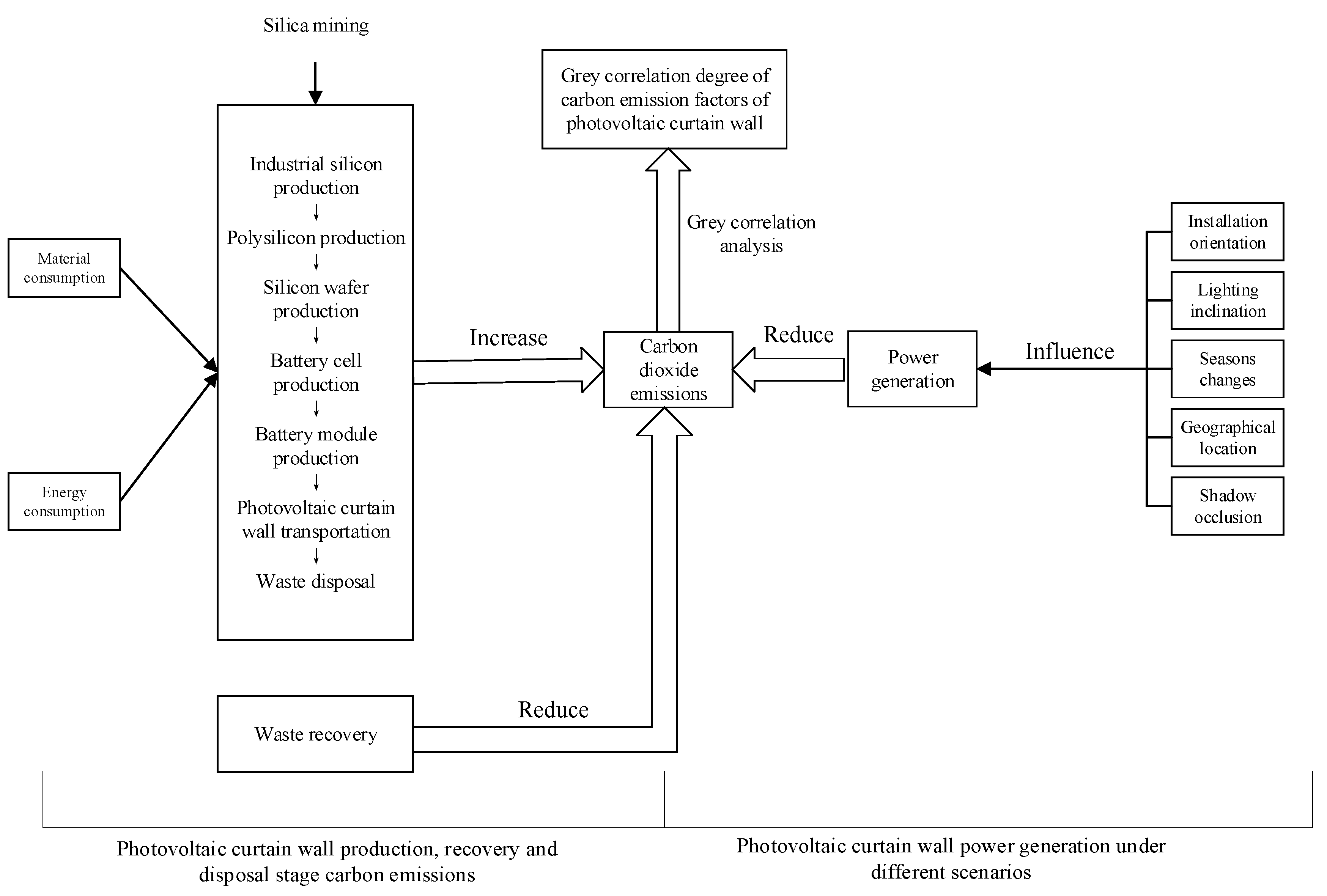 Energies 16 04501 g001
