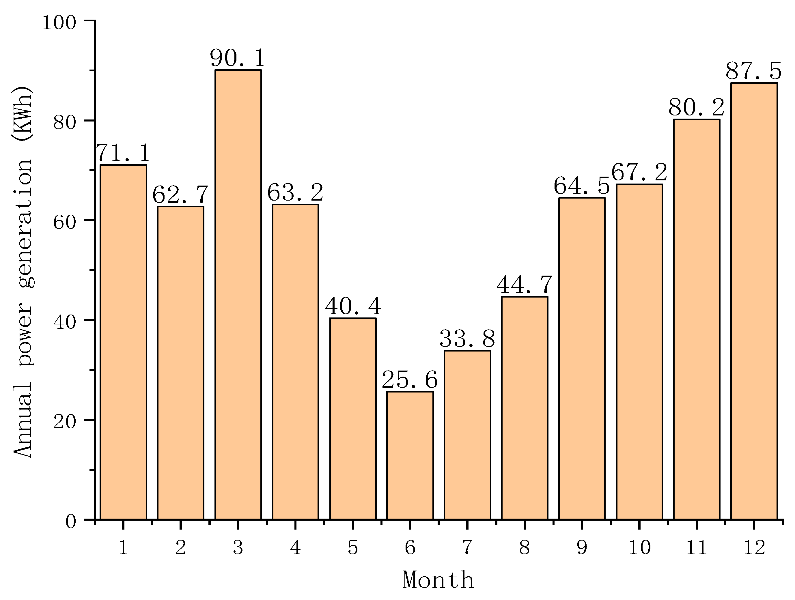 Energies 16 04501 g006