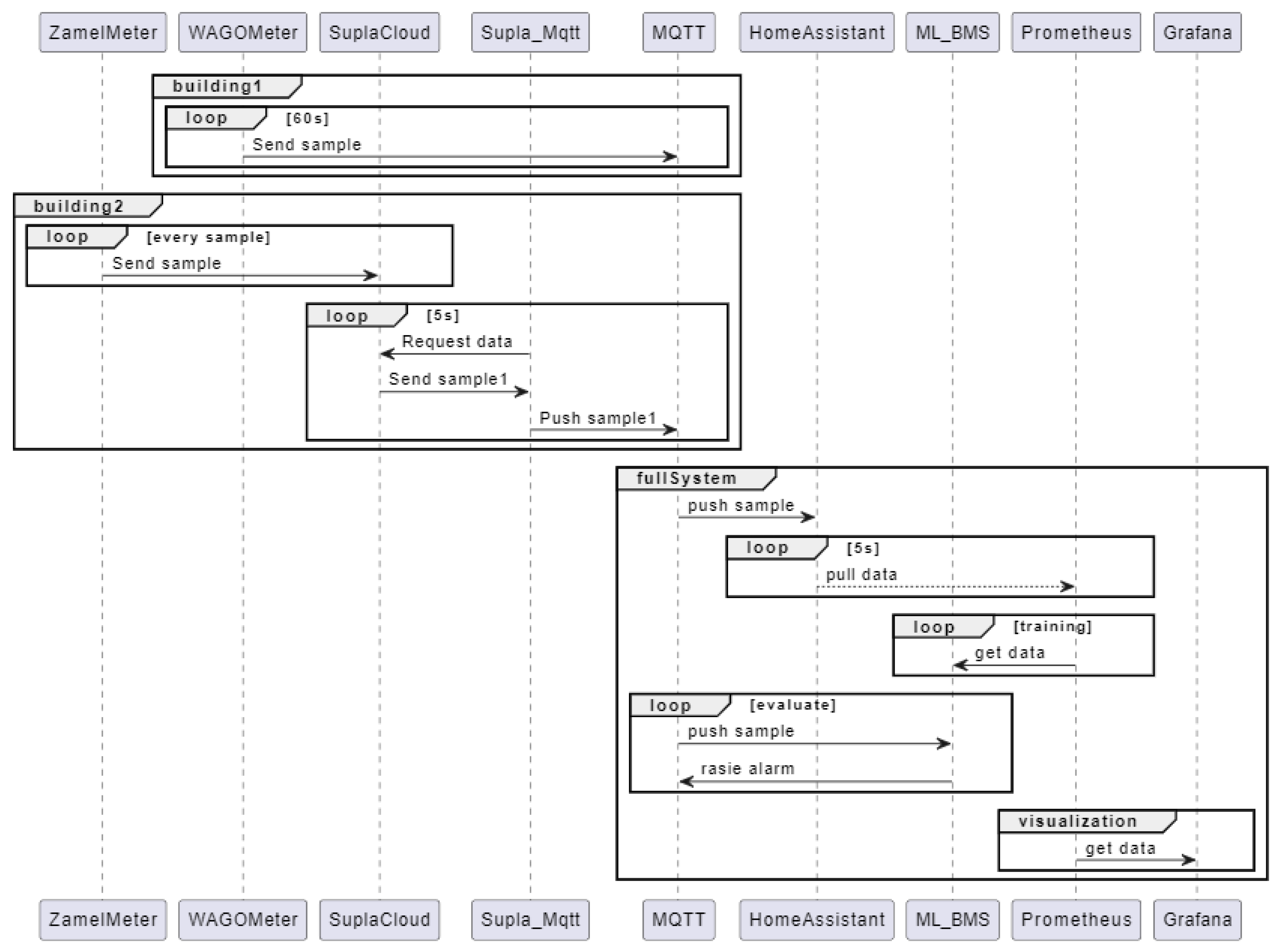 Energies 16 04504 g003