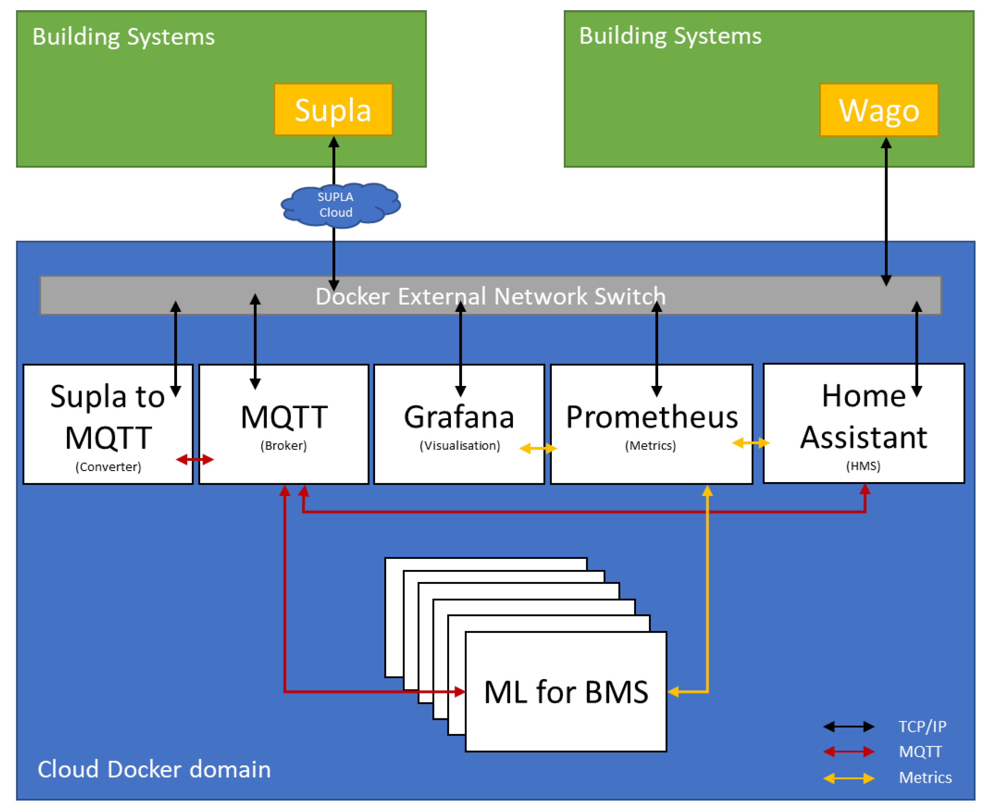 Energies 16 04504 g004