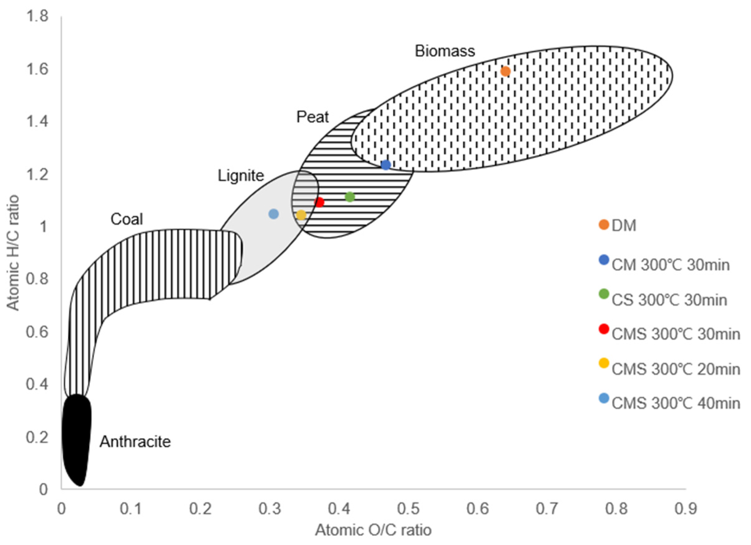 Energies 16 04505 g007