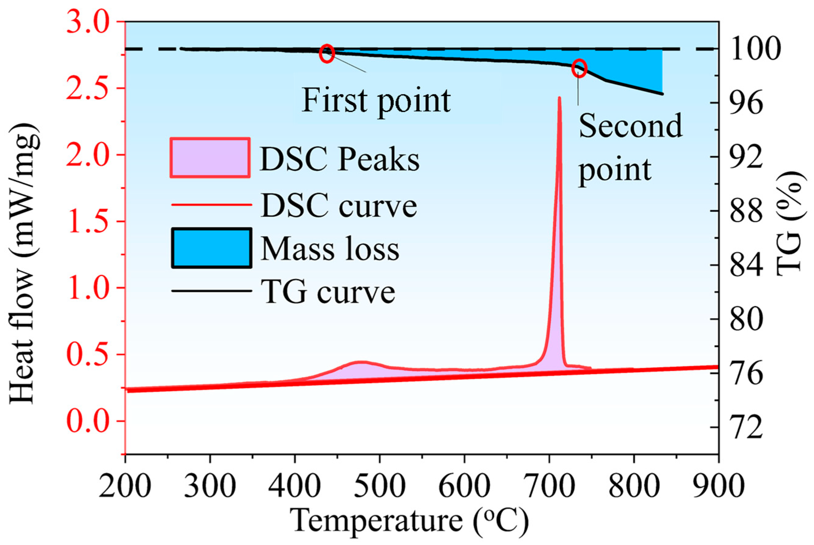 Energies 16 04506 g003