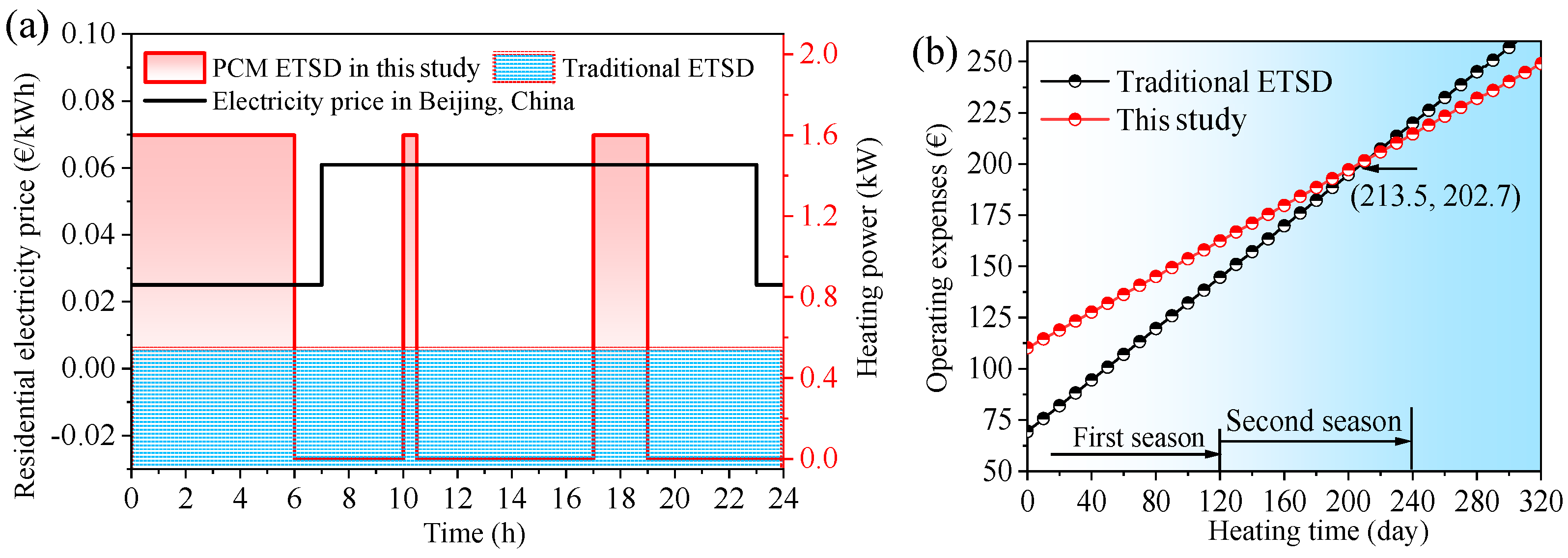 Energies 16 04506 g011