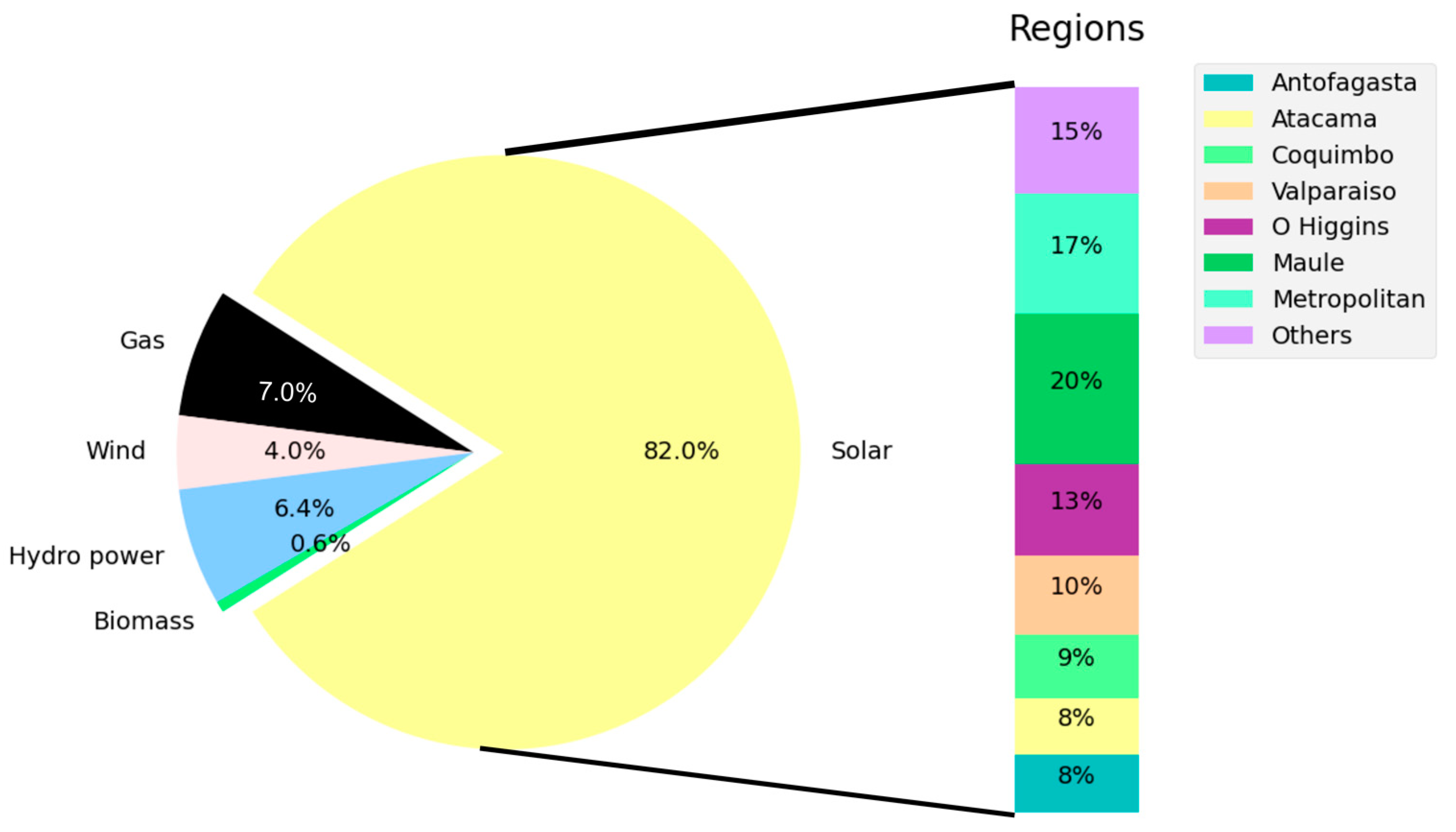 Energies 16 04509 g001 Energies 16 04509 g001
