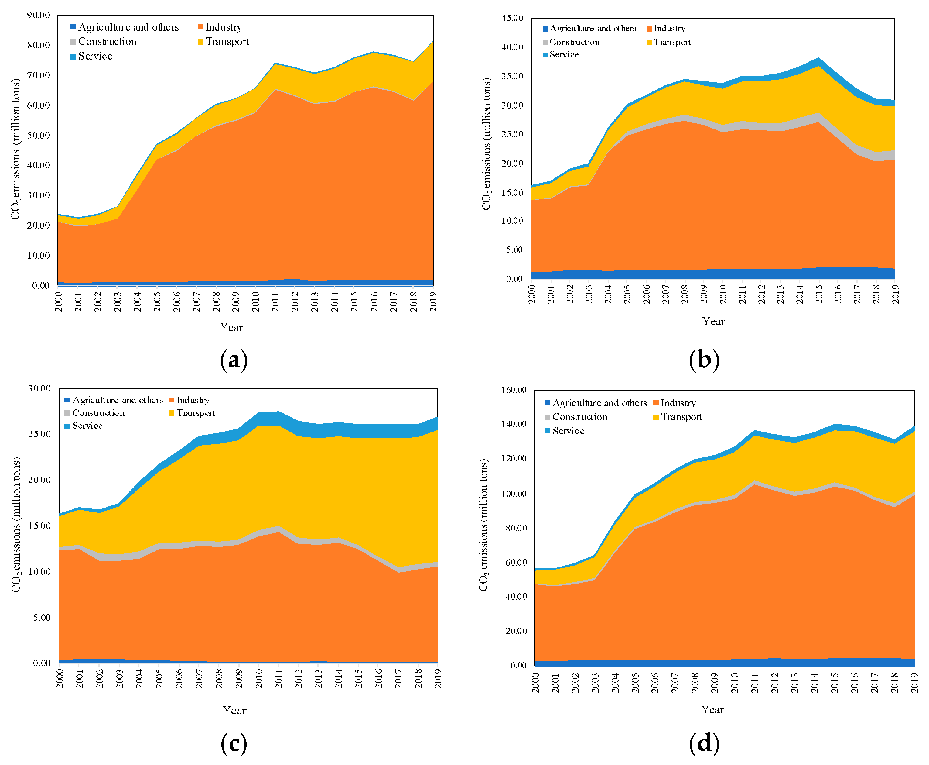 Energies 16 04510 g002 Energies 16 04510 g002