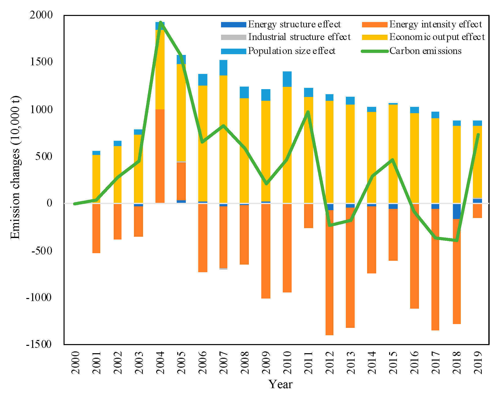 Energies 16 04510 g004 Energies 16 04510 g004