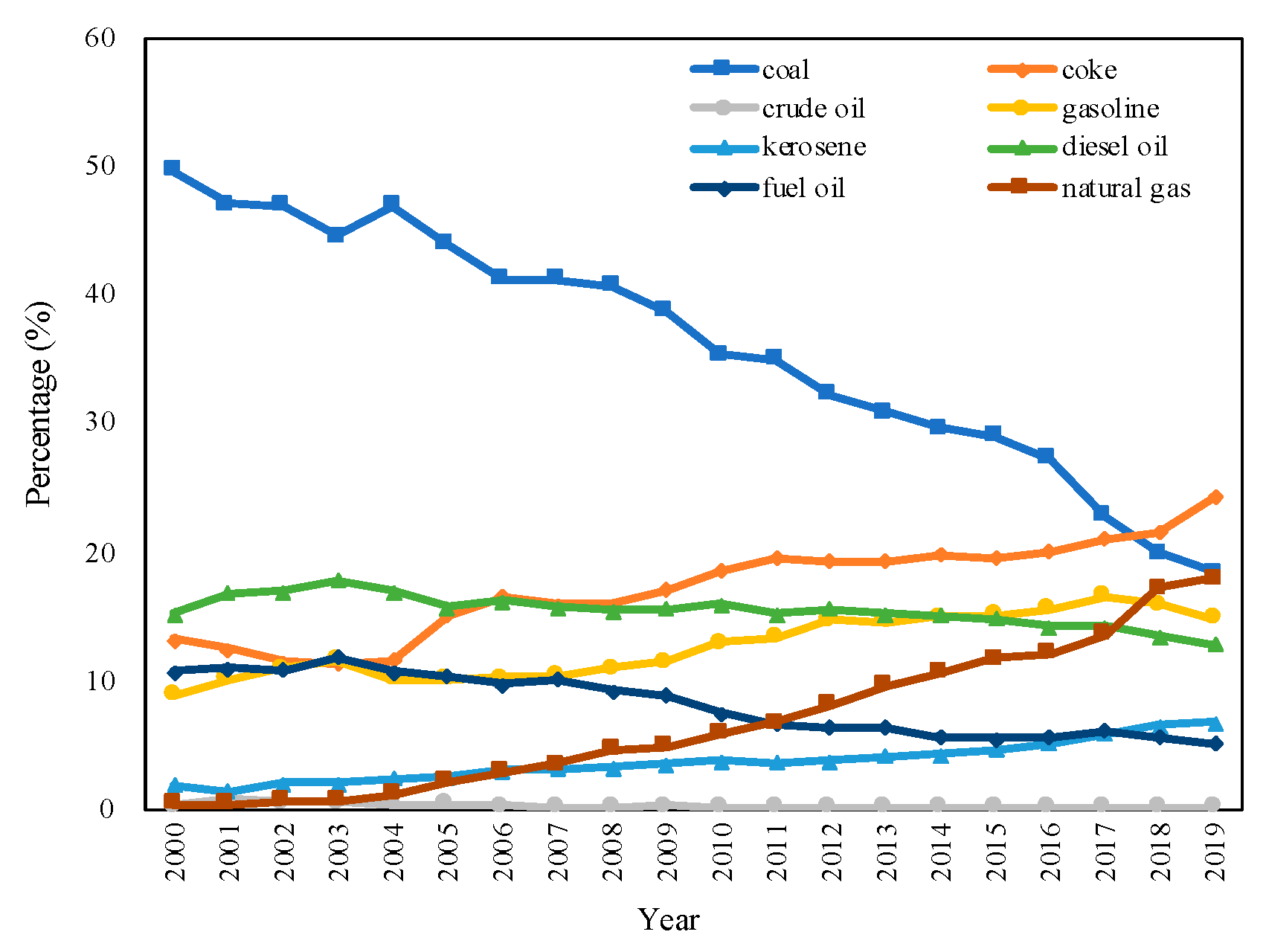 Energies 16 04510 g007 Energies 16 04510 g007