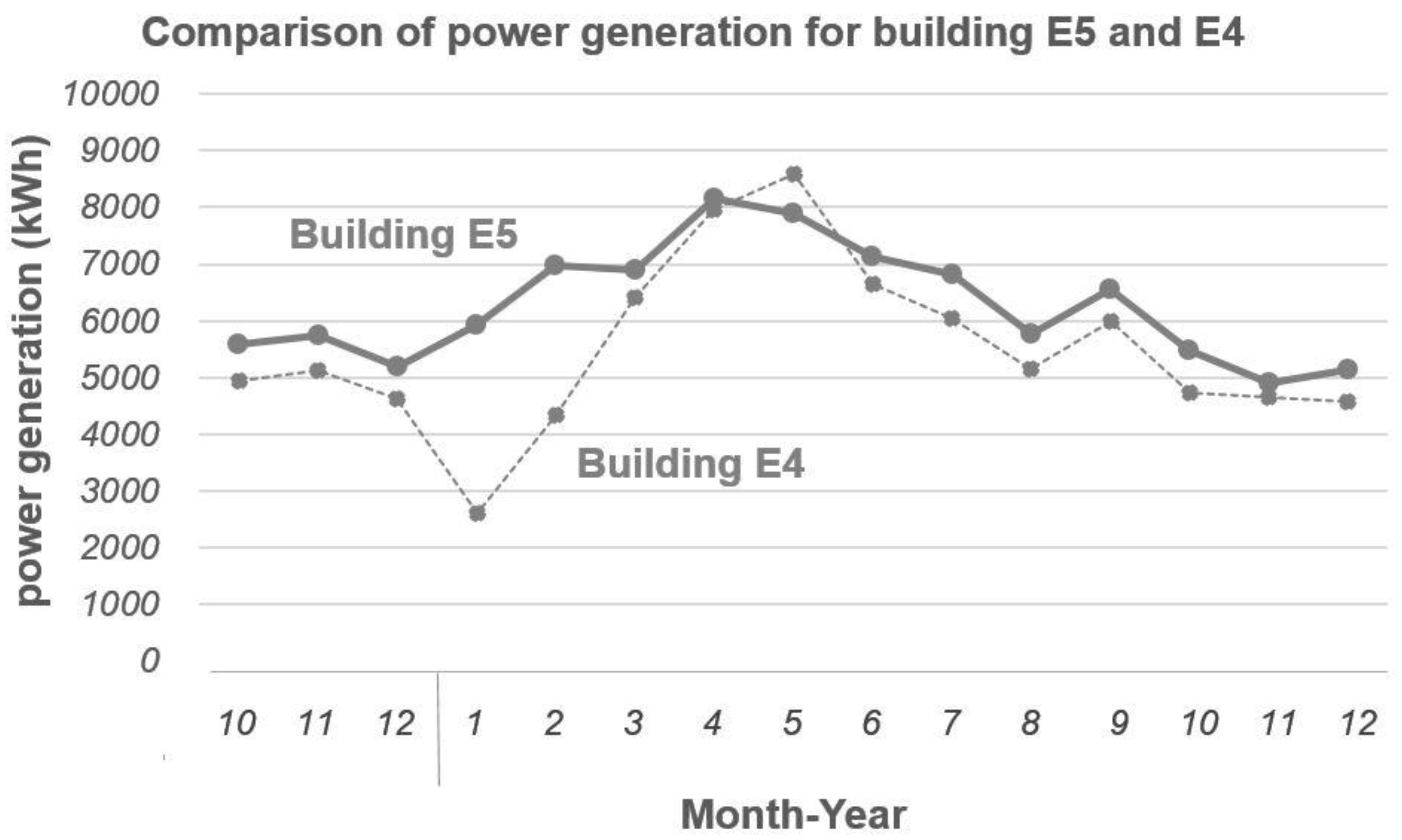 Energies 16 04513 g007