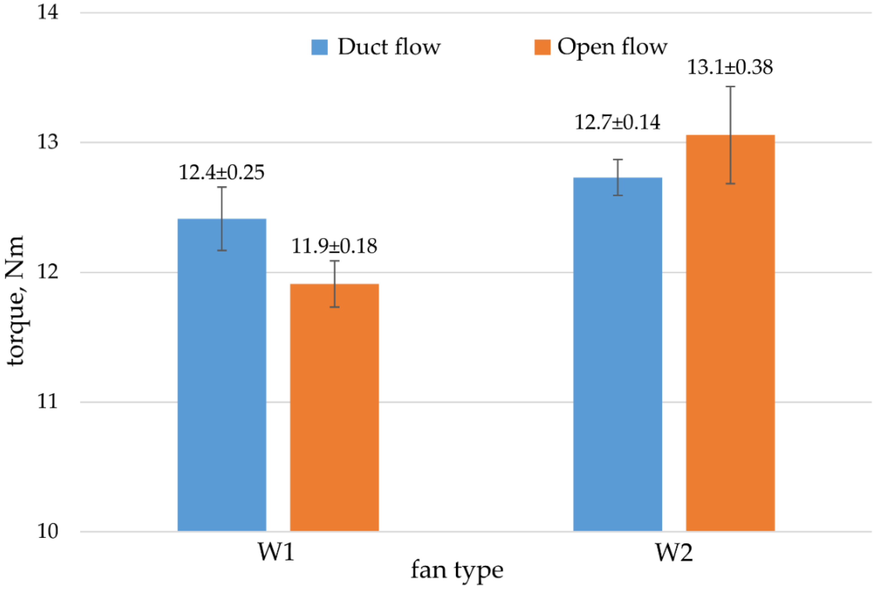 Energies 16 04515 g005