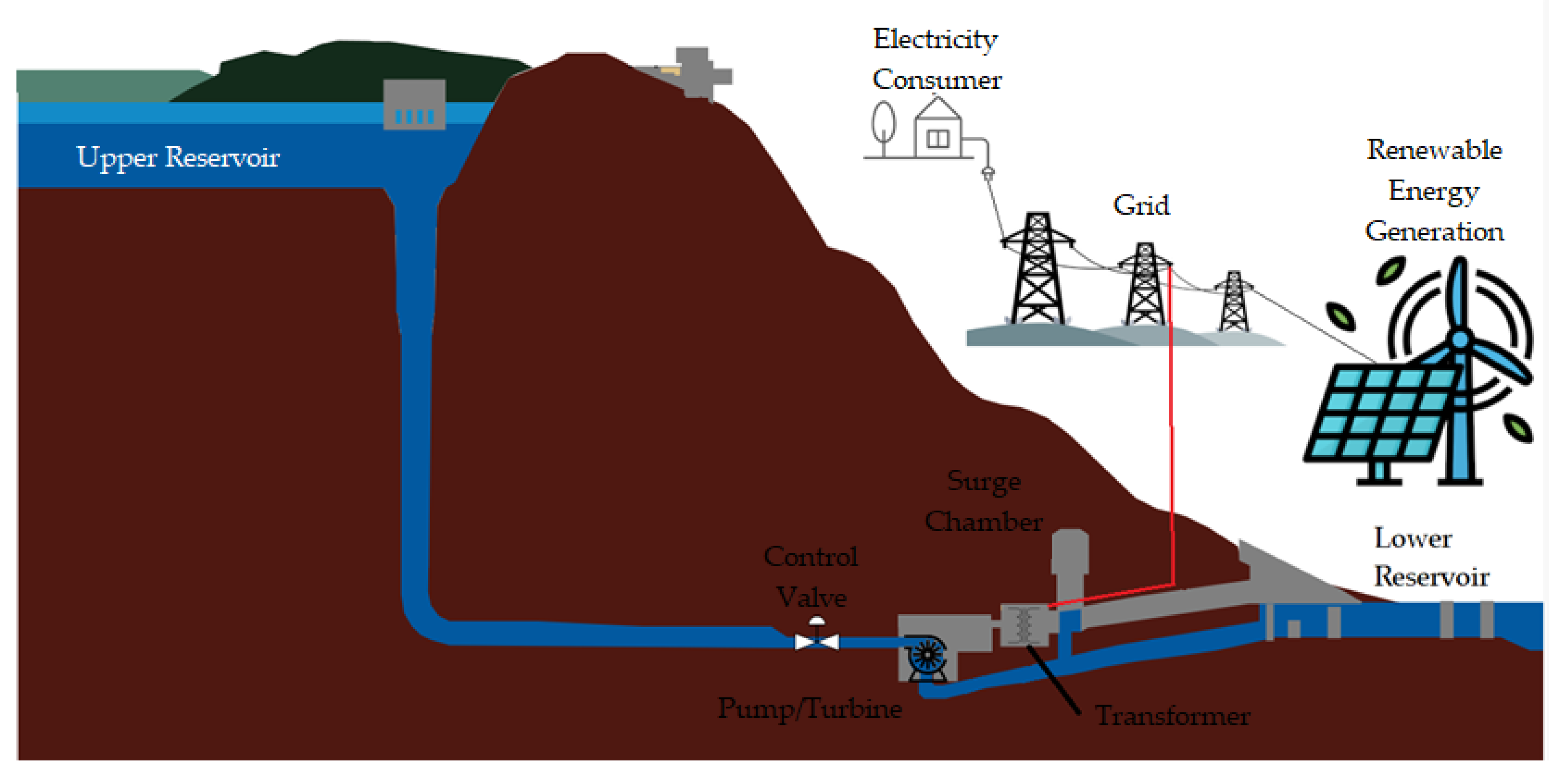 A Comprehensive Guide to Water Pump Control: Principles, Benefits