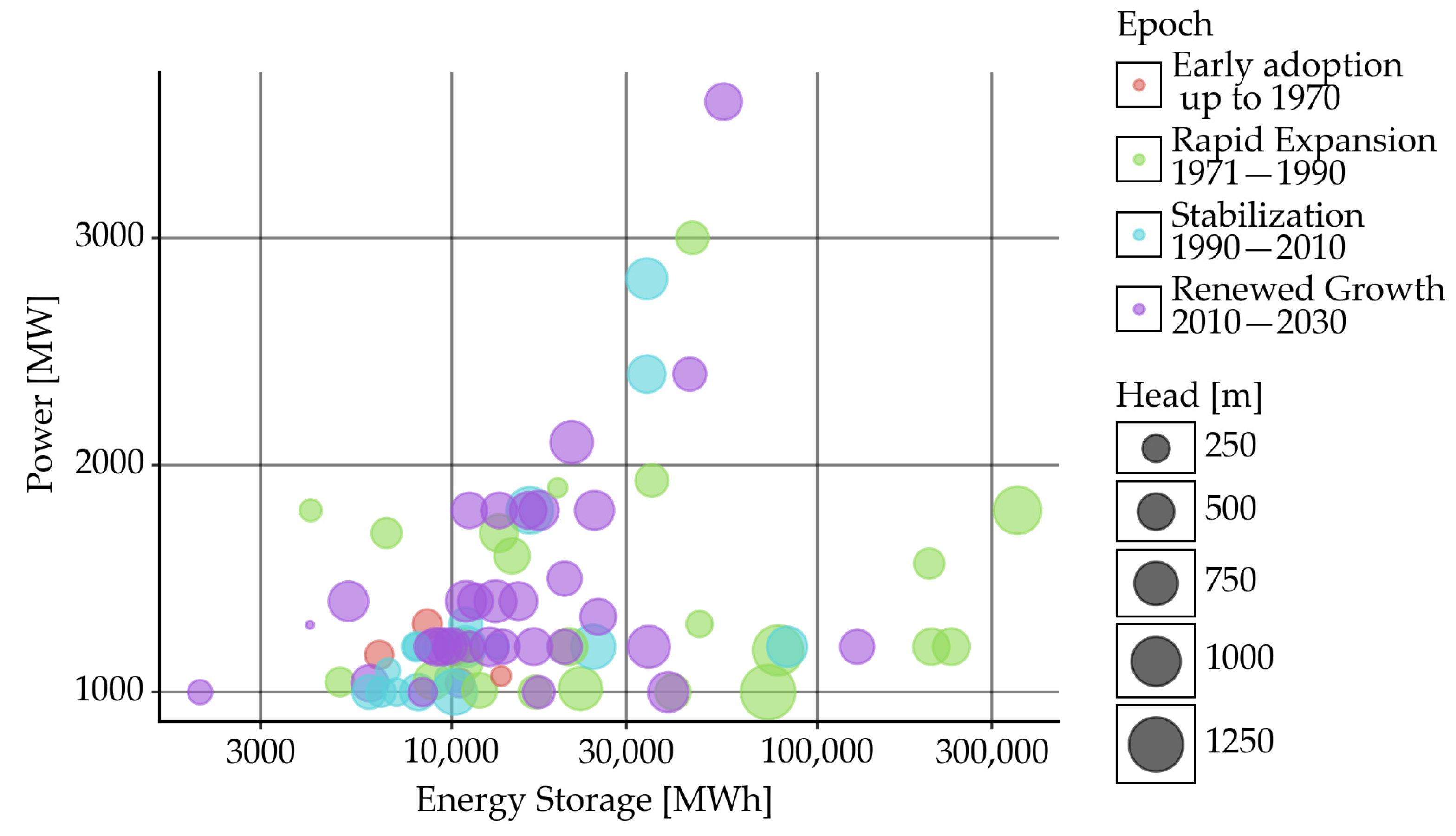 Energies 16 04516 g006 Energies 16 04516 g006