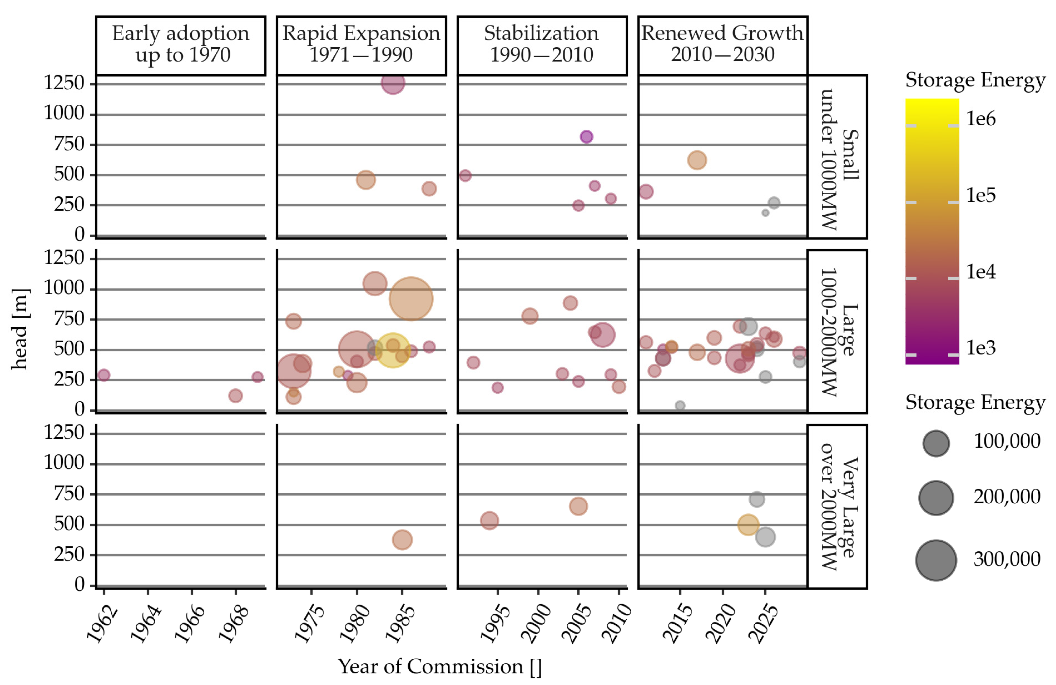 Energies 16 04516 g007 Energies 16 04516 g007