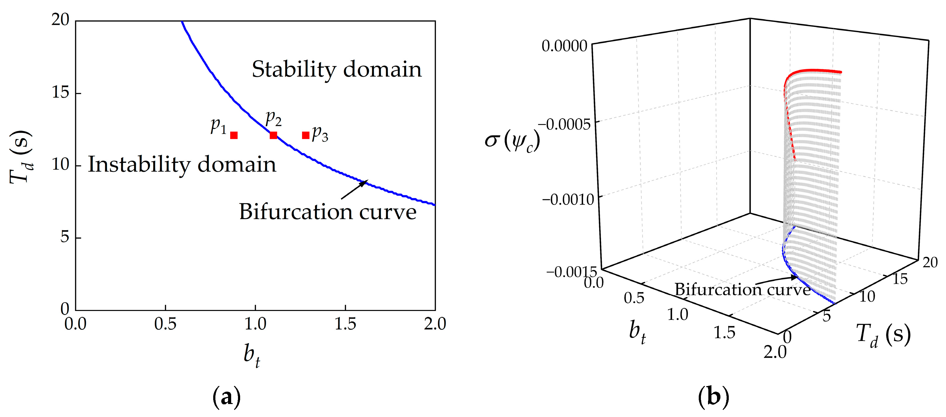 Energies 16 04517 g002