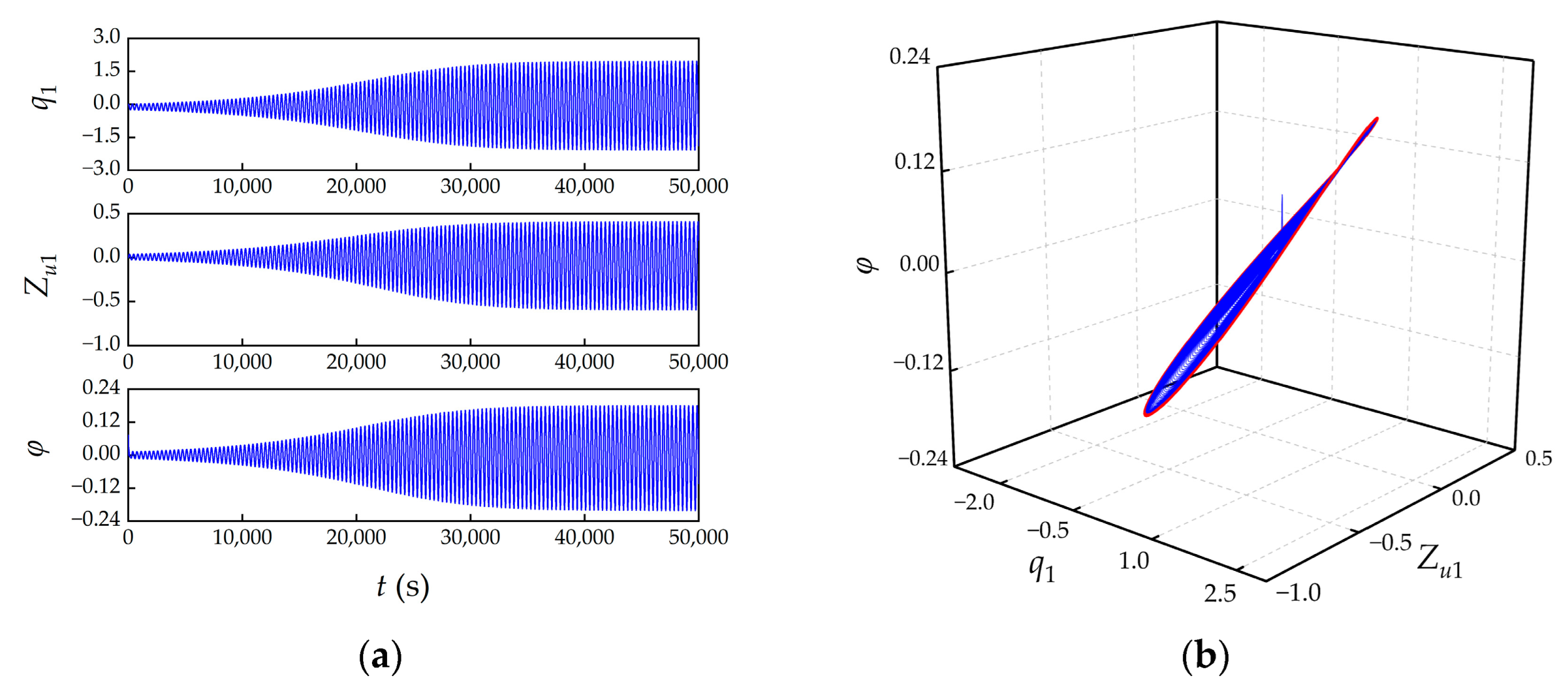 Energies 16 04517 g003a