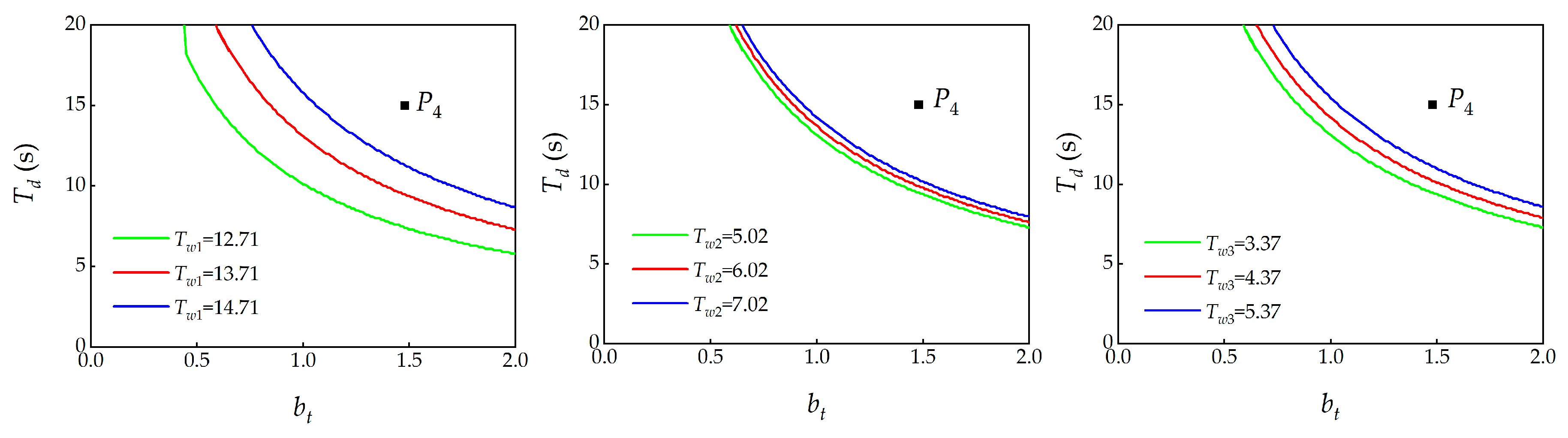 Energies 16 04517 g004