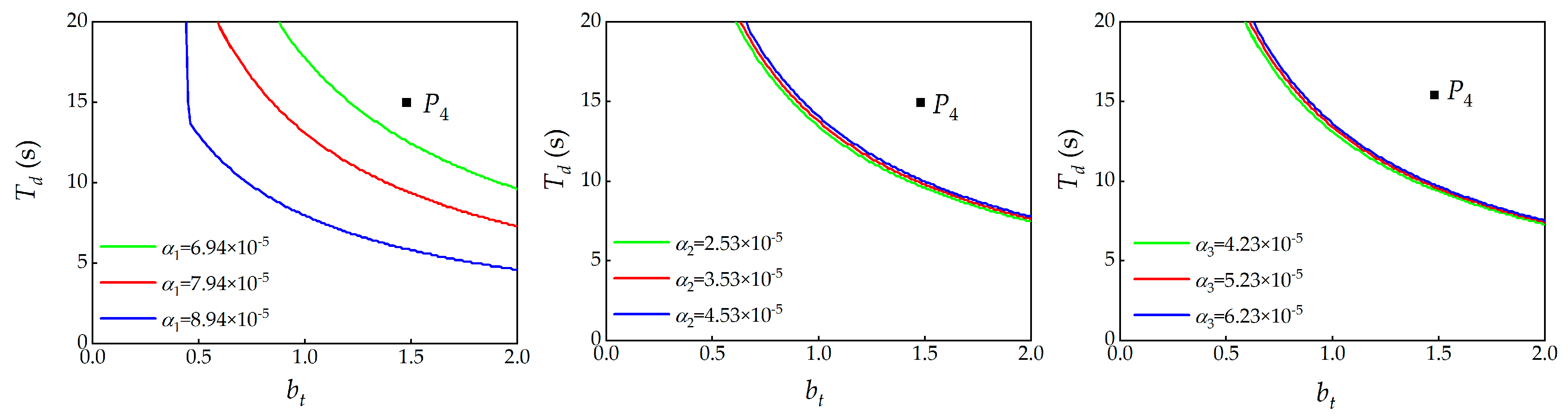 Energies 16 04517 g006