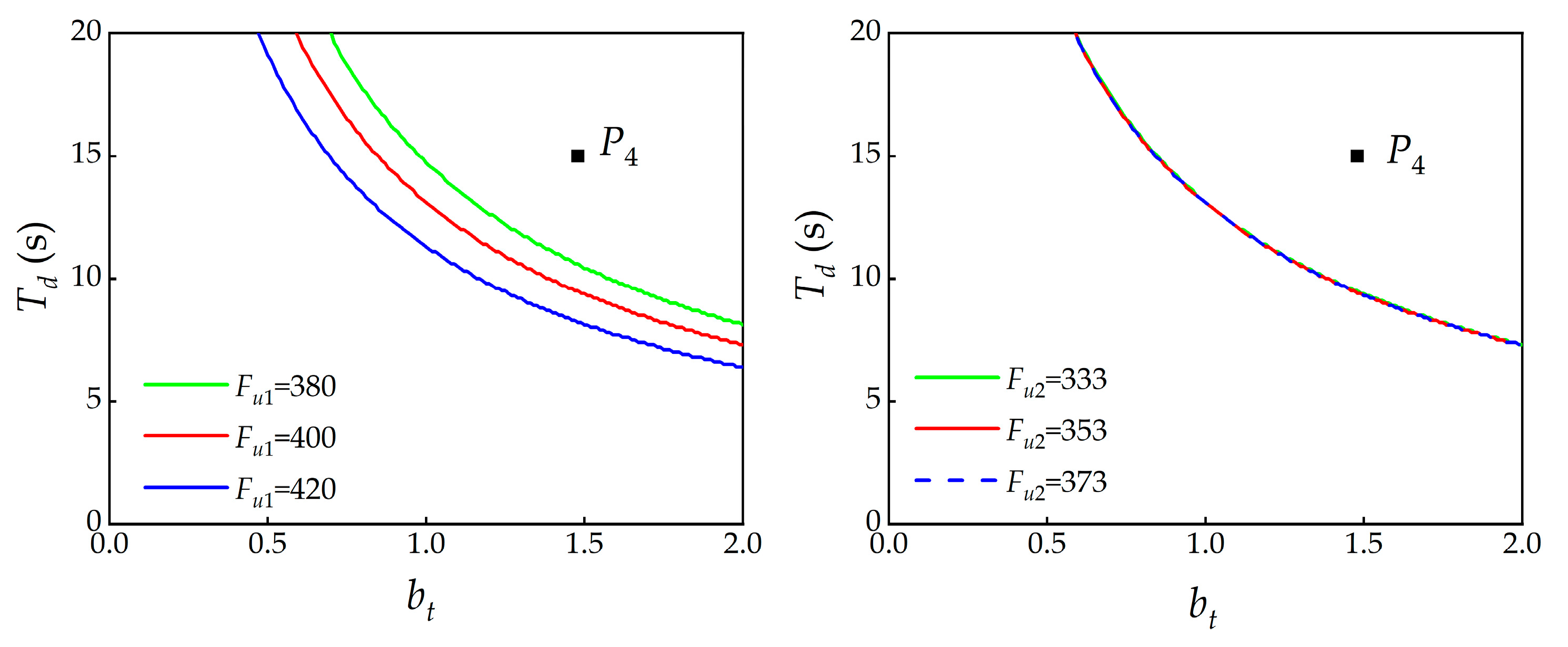 Energies 16 04517 g008