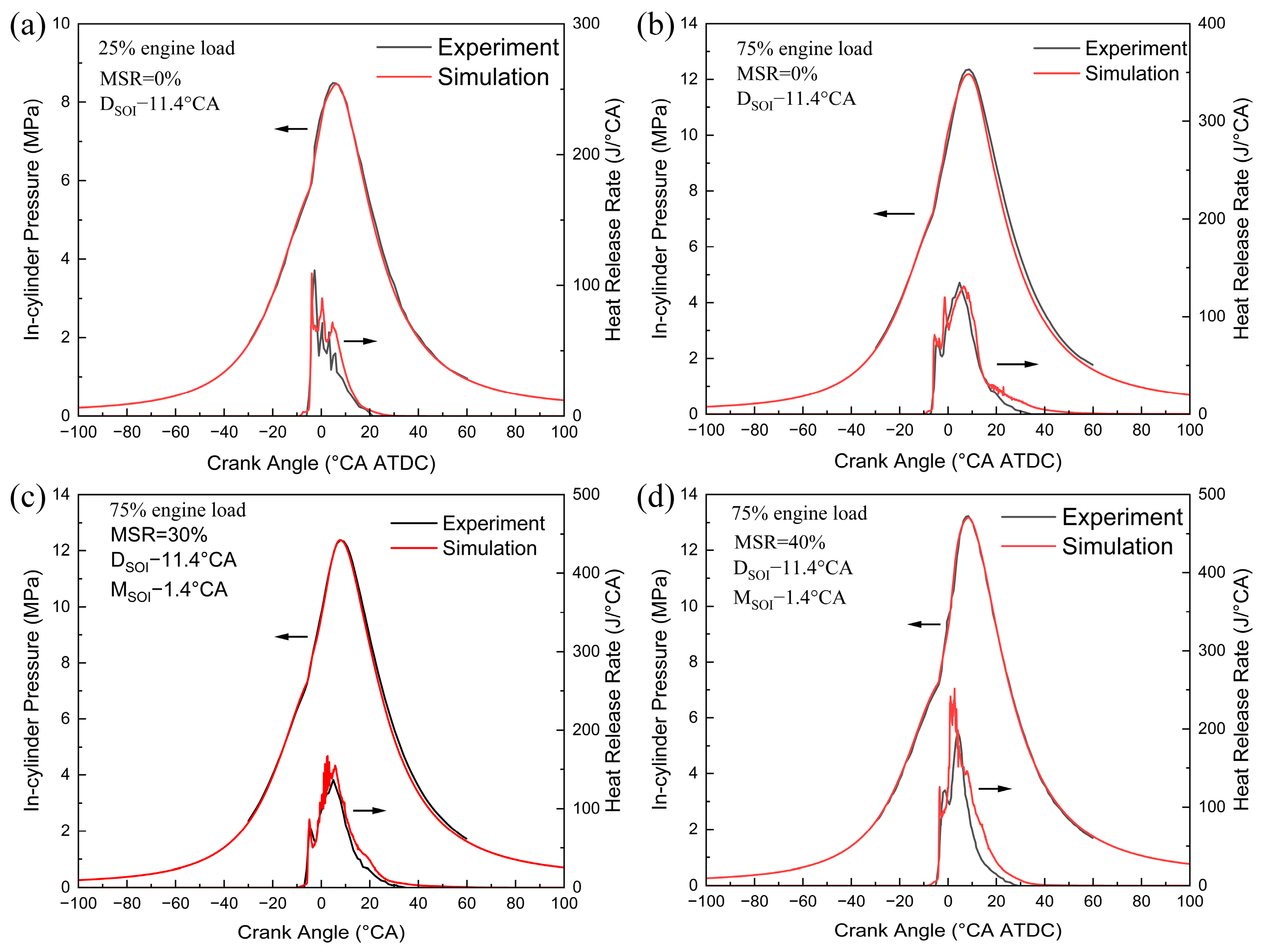 Energies 16 04518 g004