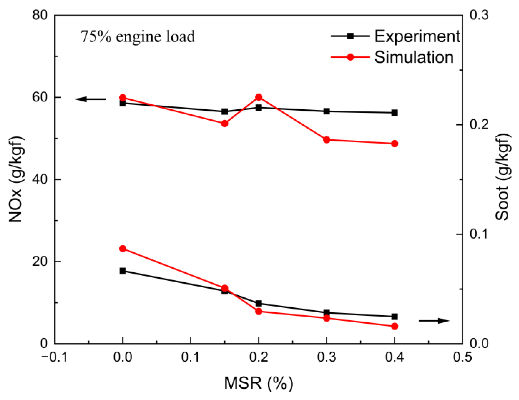 Energies 16 04518 g005