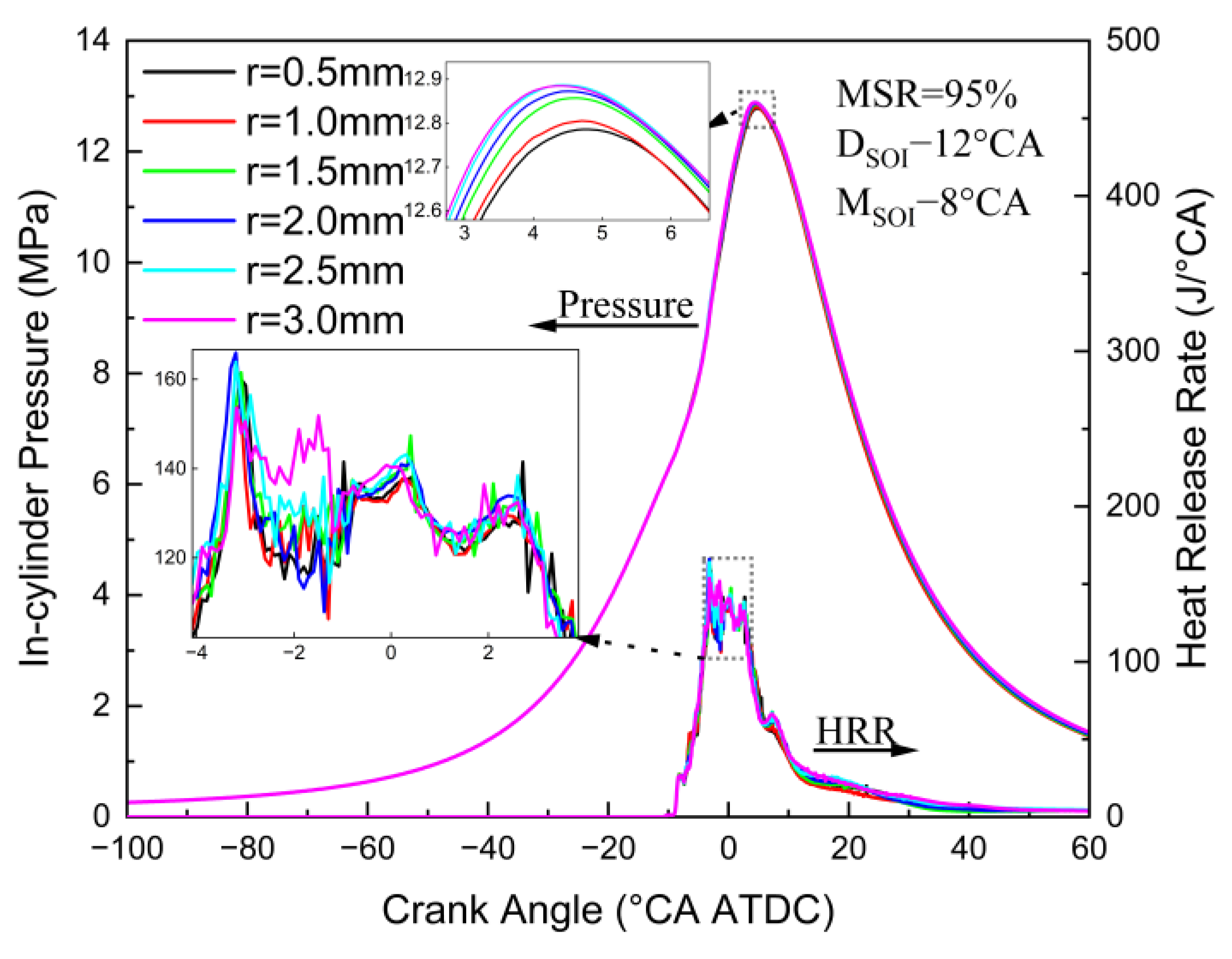 Energies 16 04518 g007