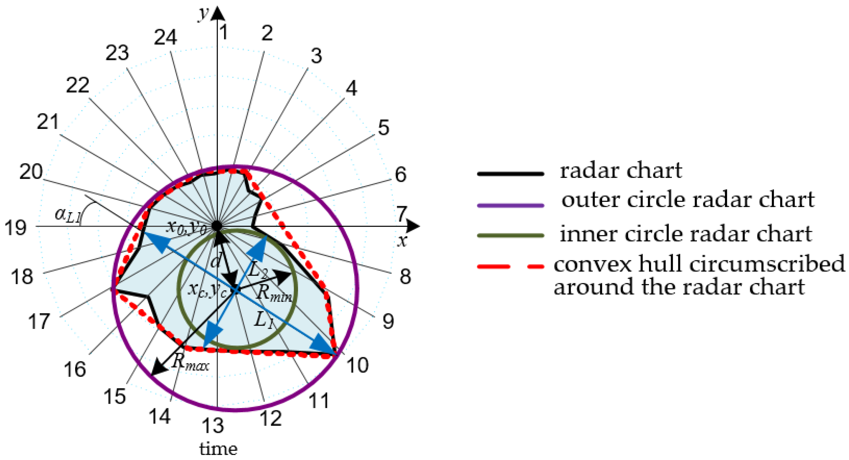 Energies 16 04519 g0a1