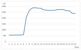 Energies 16 04519 i002