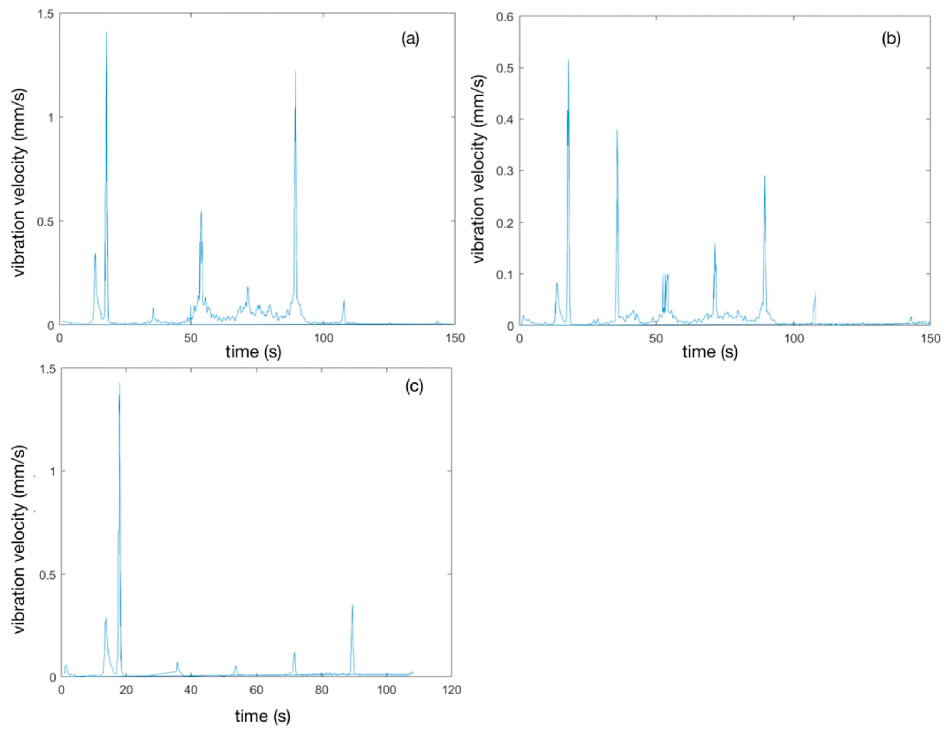 Energies 16 04526 g007