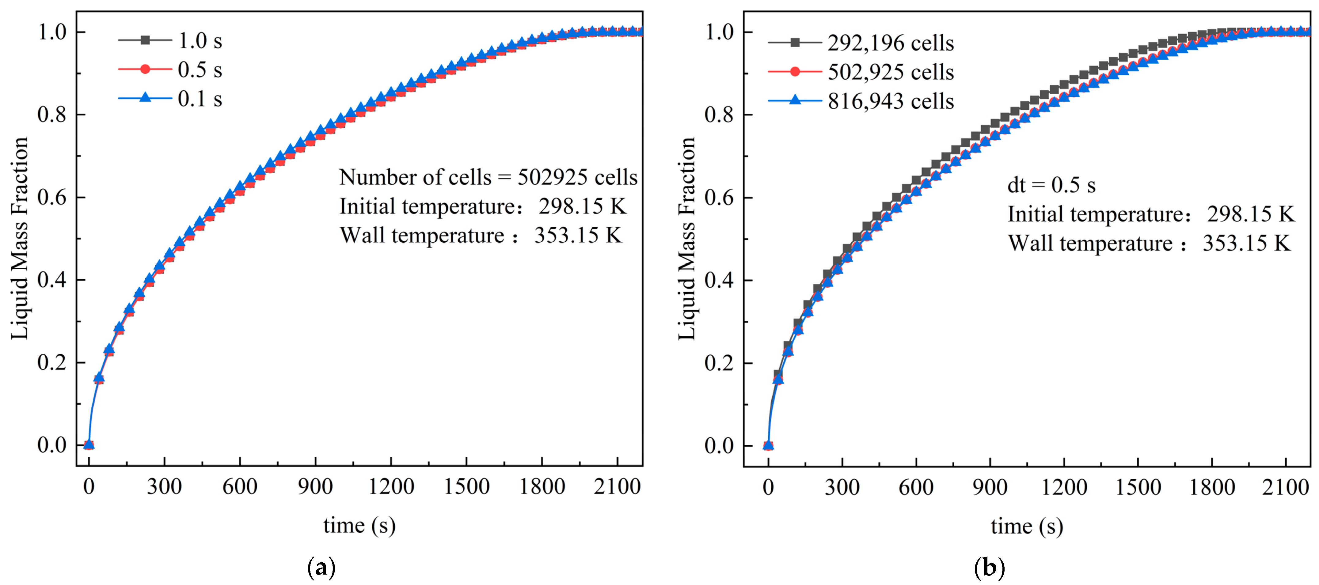 Energies 16 04527 g003 550